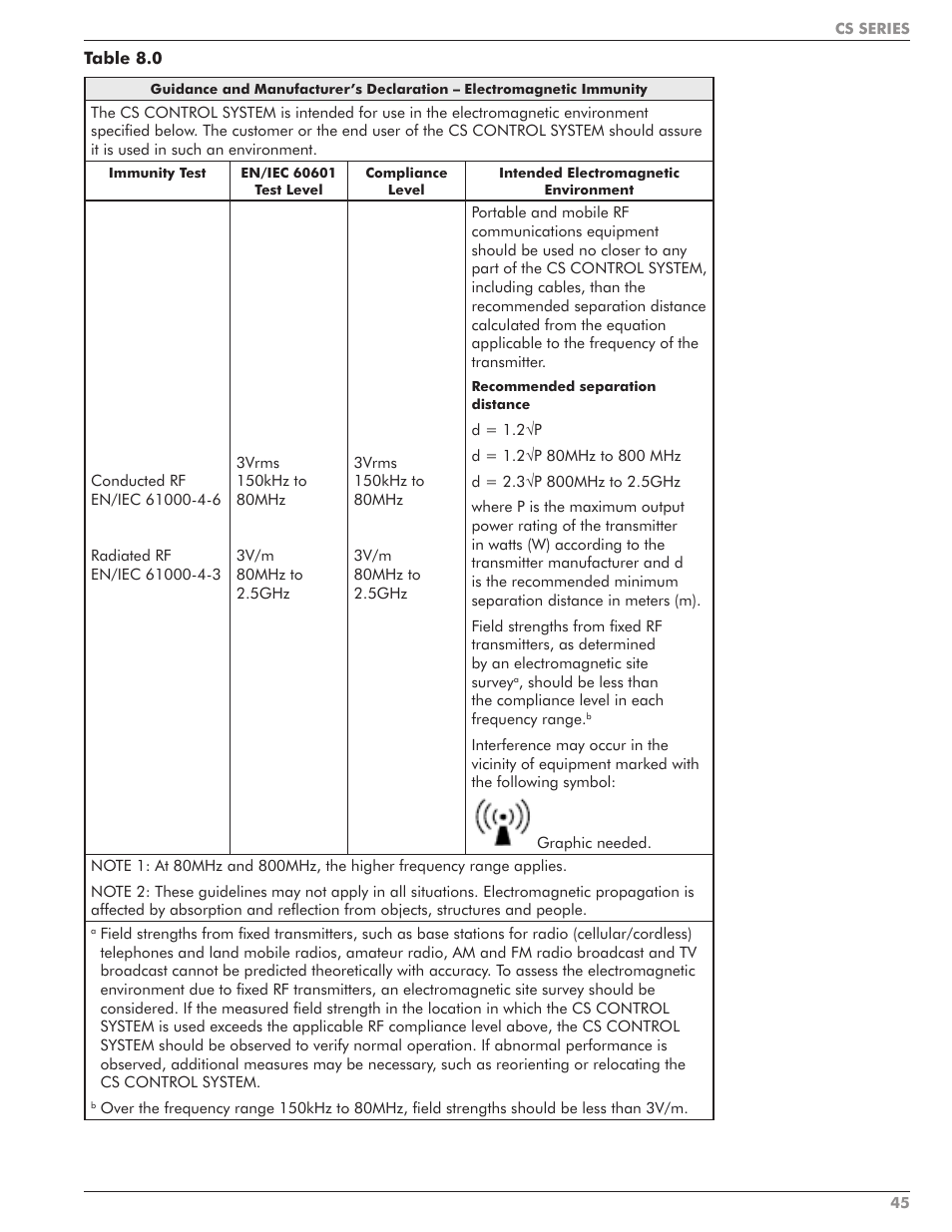 Taylor-Wharton CS Series User Manual | Page 47 / 54