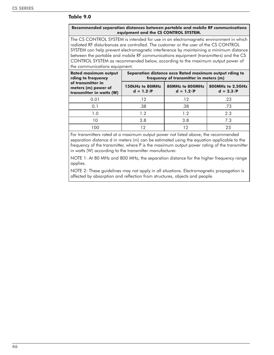 Taylor-Wharton CS Series User Manual | Page 48 / 54