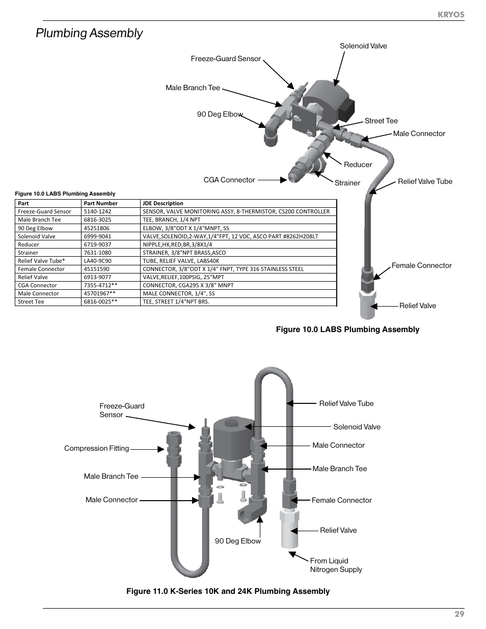 Plumbing assembly | Taylor-Wharton KRYOS Controller User Manual | Page 31 / 40