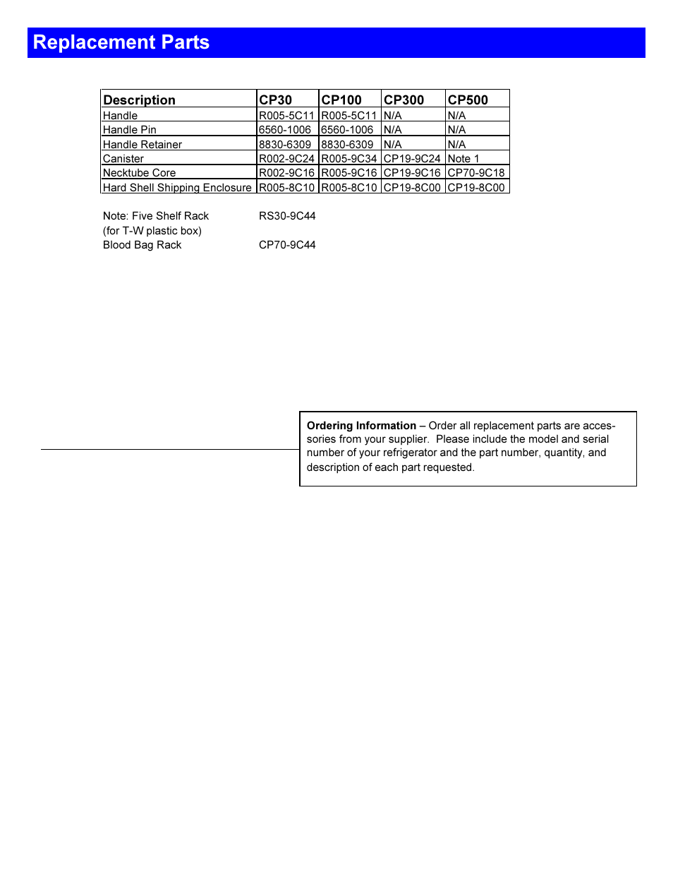 Replacement parts | Taylor-Wharton CP Series User Manual | Page 5 / 6