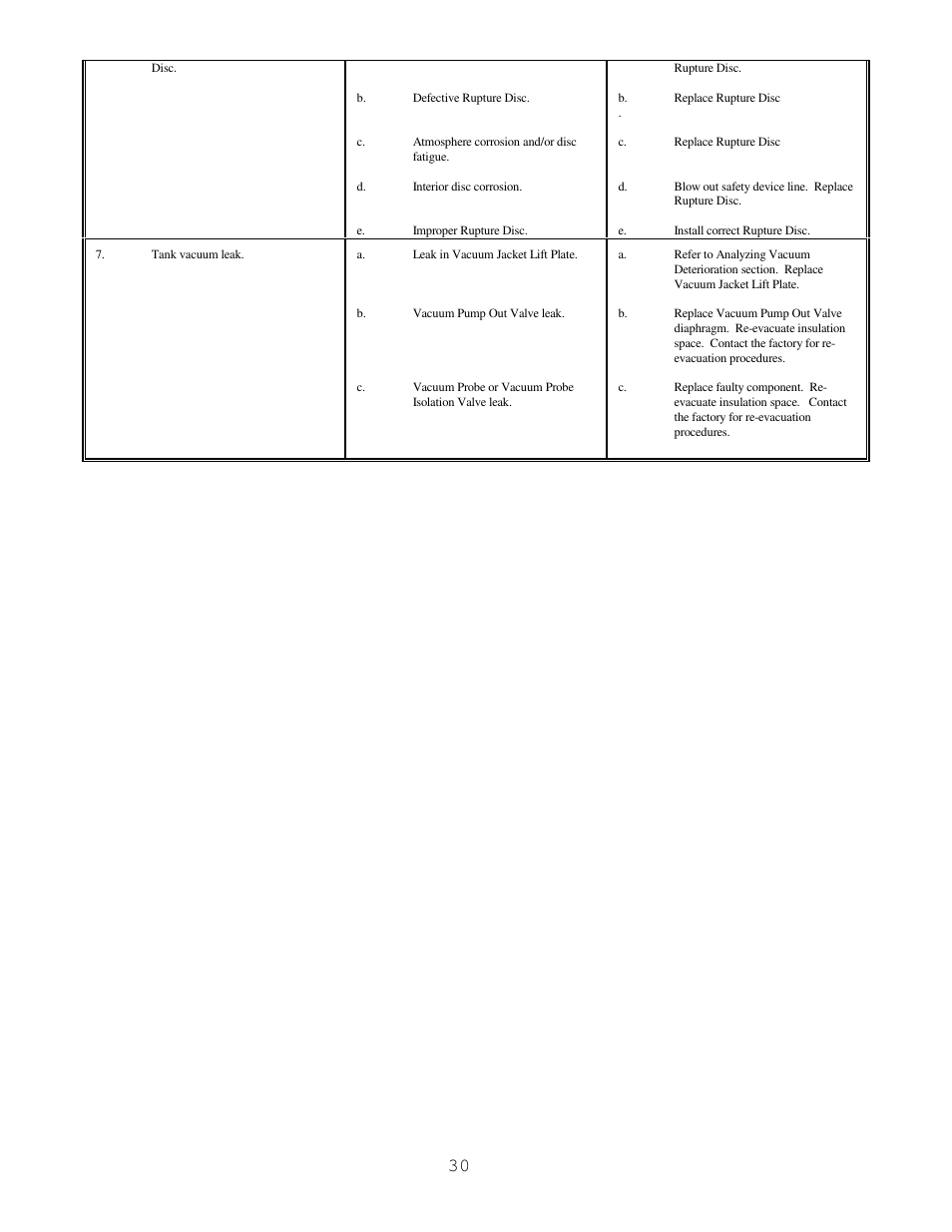 Taylor-Wharton High Capacity GST Storage Tanks User Manual | Page 30 / 33