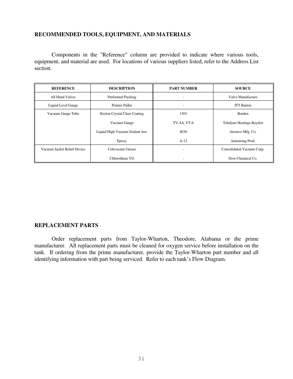 Taylor-Wharton High Capacity GST Storage Tanks User Manual | Page 31 / 33