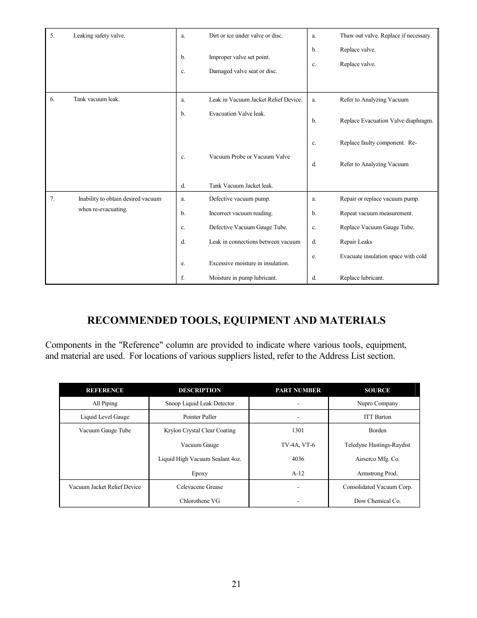 Recommended tools, equipment and materials | Taylor-Wharton VJ Series Tanks User Manual | Page 21 / 42