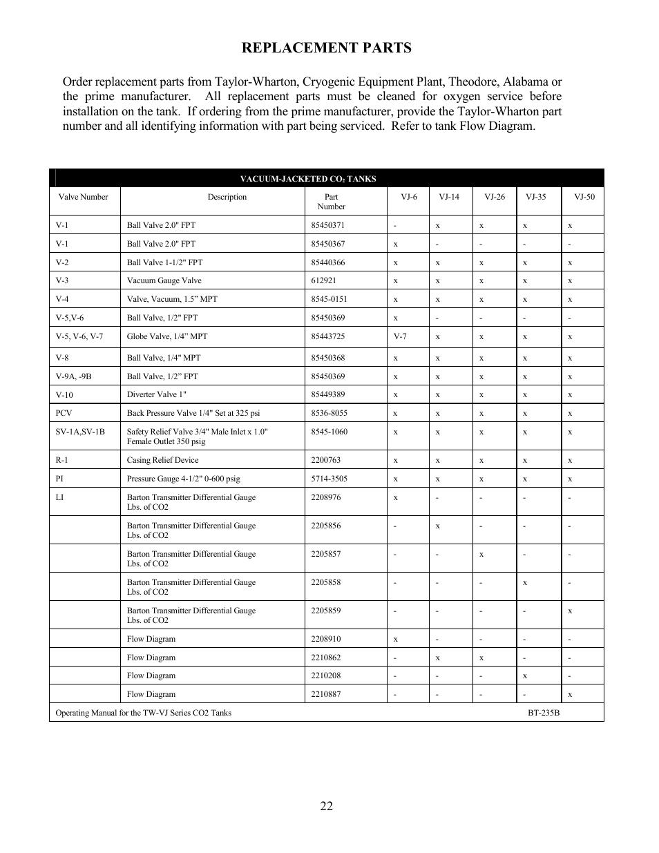 Replacement parts | Taylor-Wharton VJ Series Tanks User Manual | Page 22 / 42