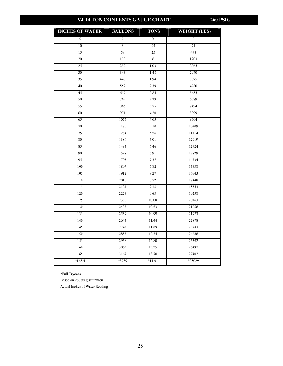 Taylor-Wharton VJ Series Tanks User Manual | Page 25 / 42