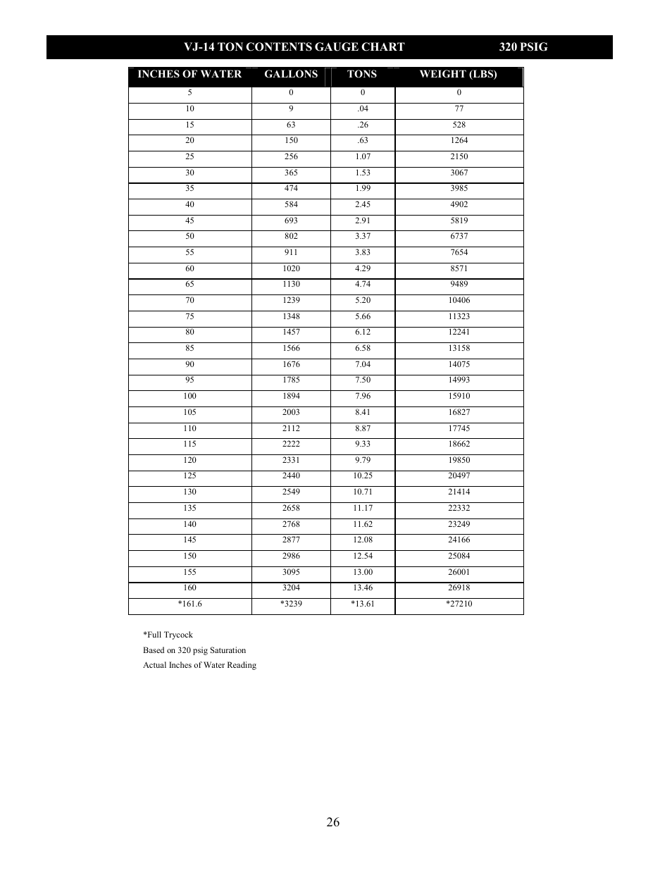 Taylor-Wharton VJ Series Tanks User Manual | Page 26 / 42