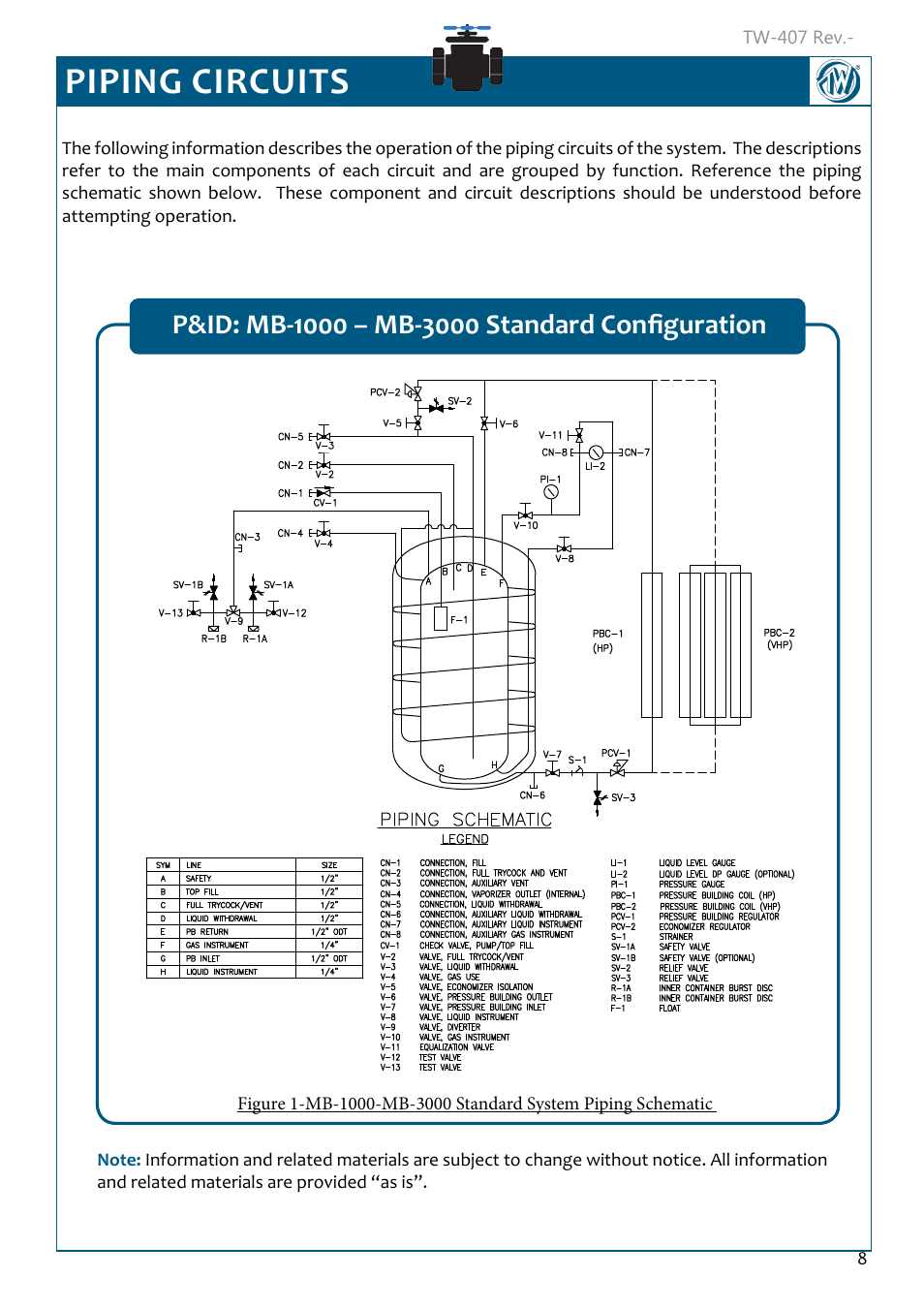 Piping circuits, P&id: mb-1000 – mb-3000 standard configuration, Piping circuits 8 | P&id: mb-1000 – mb-3000 standard configuration 8 | Taylor-Wharton Microbulk Tanks User Manual | Page 10 / 36