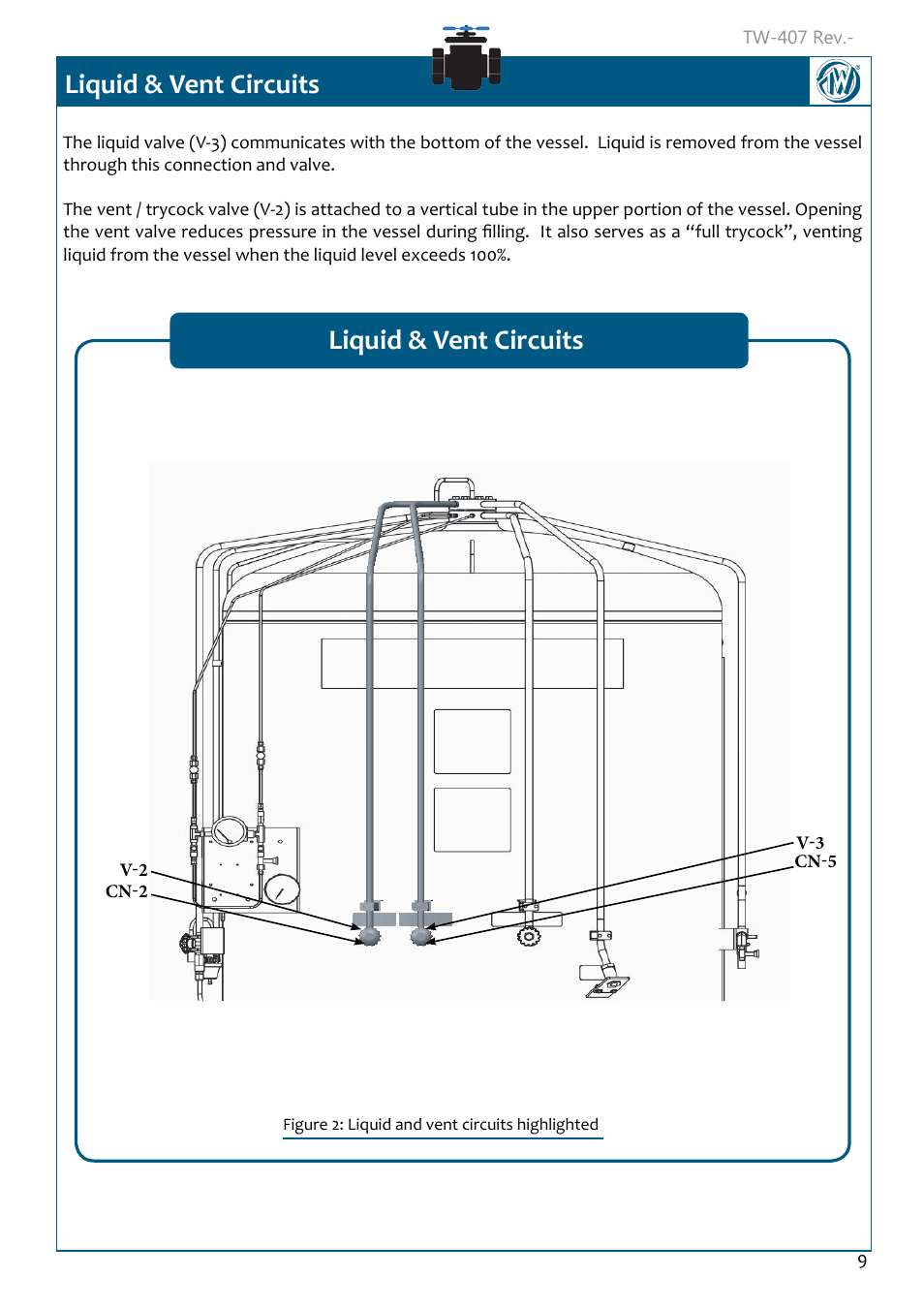 Liquid & vent circuits, Liquid & vent circuits 9 | Taylor-Wharton Microbulk Tanks User Manual | Page 11 / 36