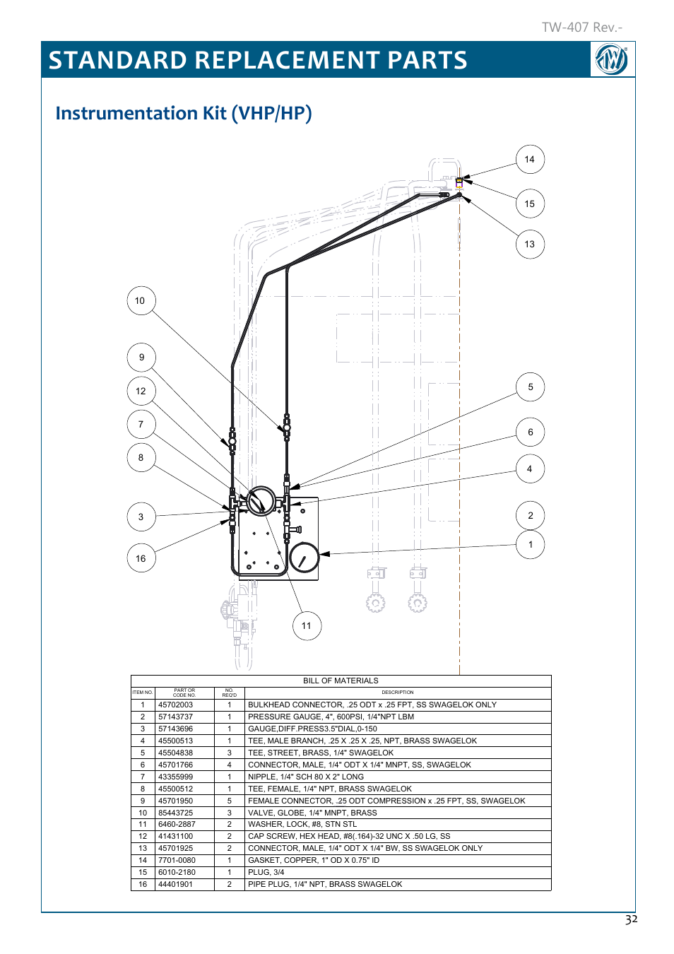 Standard replacement parts, Instrumentation kit (vhp/hp), Instrumentation kit (vhp/hp) 32 | Tw-407 rev | Taylor-Wharton Microbulk Tanks User Manual | Page 34 / 36