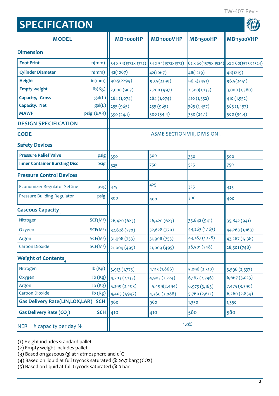 Specification | Taylor-Wharton Microbulk Tanks User Manual | Page 4 / 36