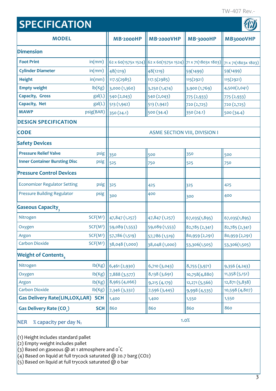 Specification | Taylor-Wharton Microbulk Tanks User Manual | Page 5 / 36