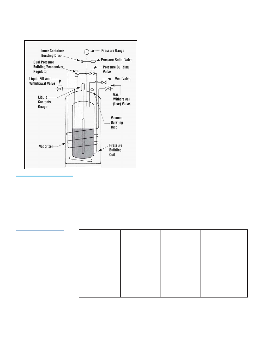Taylor-Wharton XL-55 User Manual | Page 6 / 25