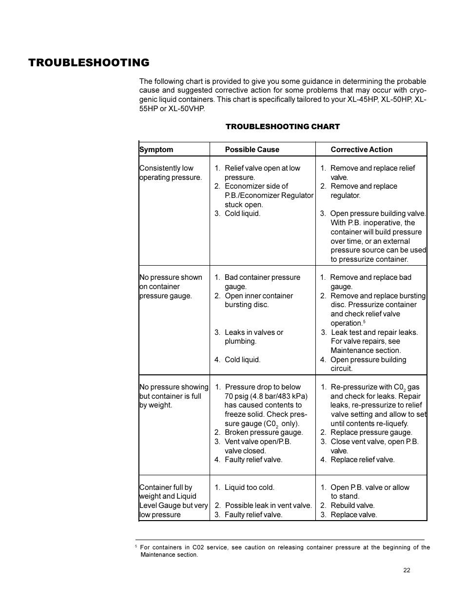 Troubleshooting | Taylor-Wharton XL-55HP (with dual regulators) User Manual | Page 22 / 26