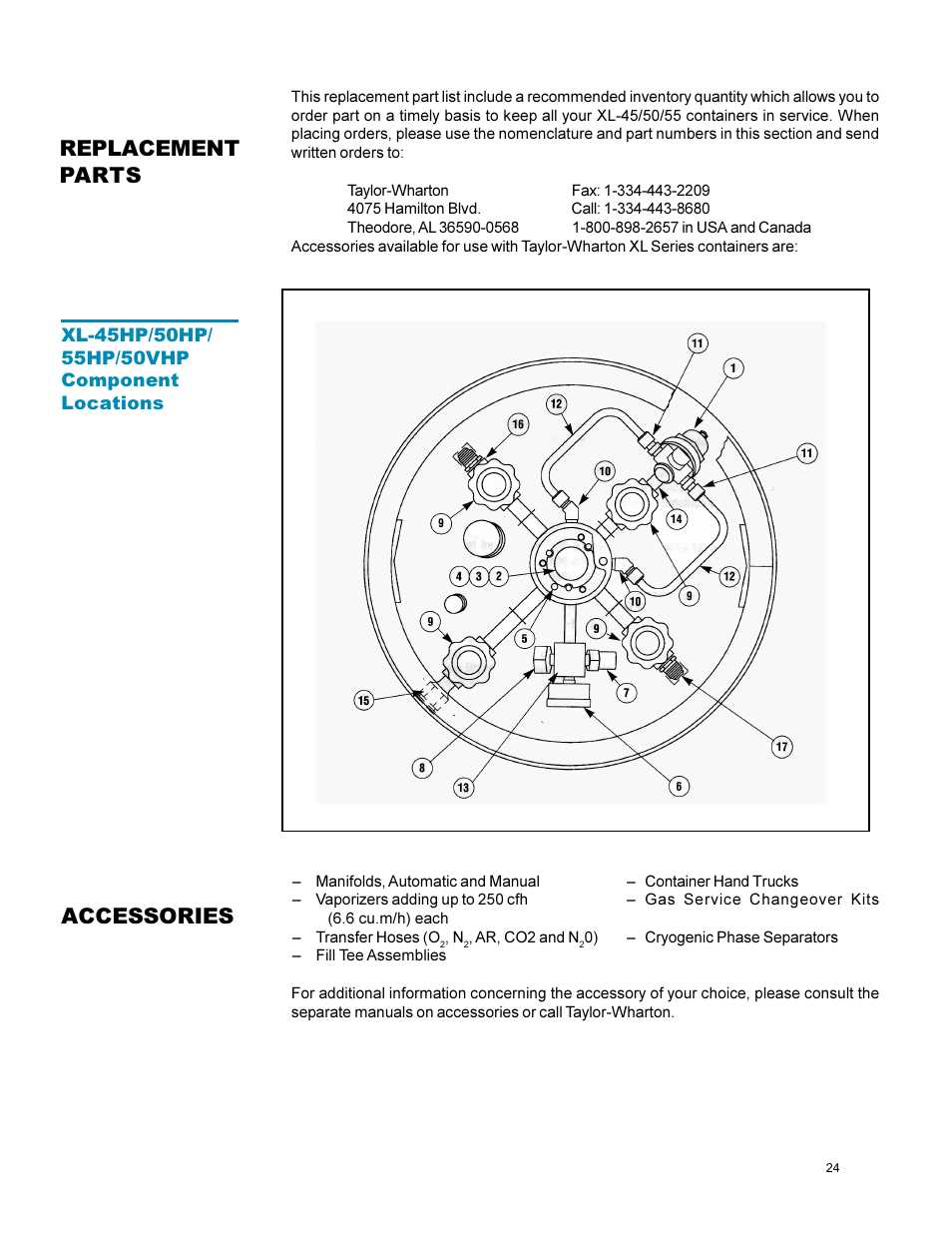Replacement parts, Accessories | Taylor-Wharton XL-55HP (with dual regulators) User Manual | Page 24 / 26