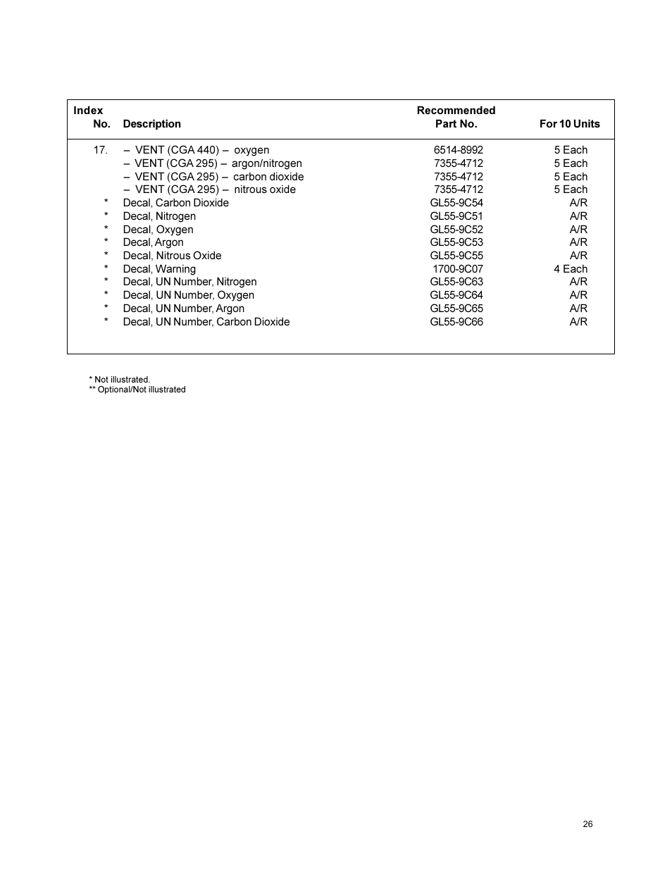Taylor-Wharton XL-55HP (with dual regulators) User Manual | Page 26 / 26