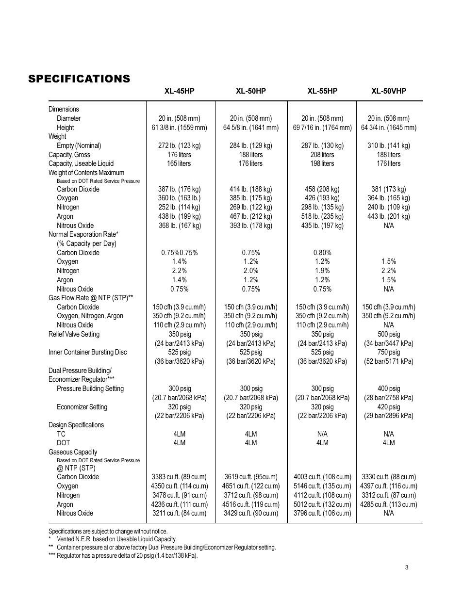 Specifications | Taylor-Wharton XL-55HP (with dual regulators) User Manual | Page 3 / 26