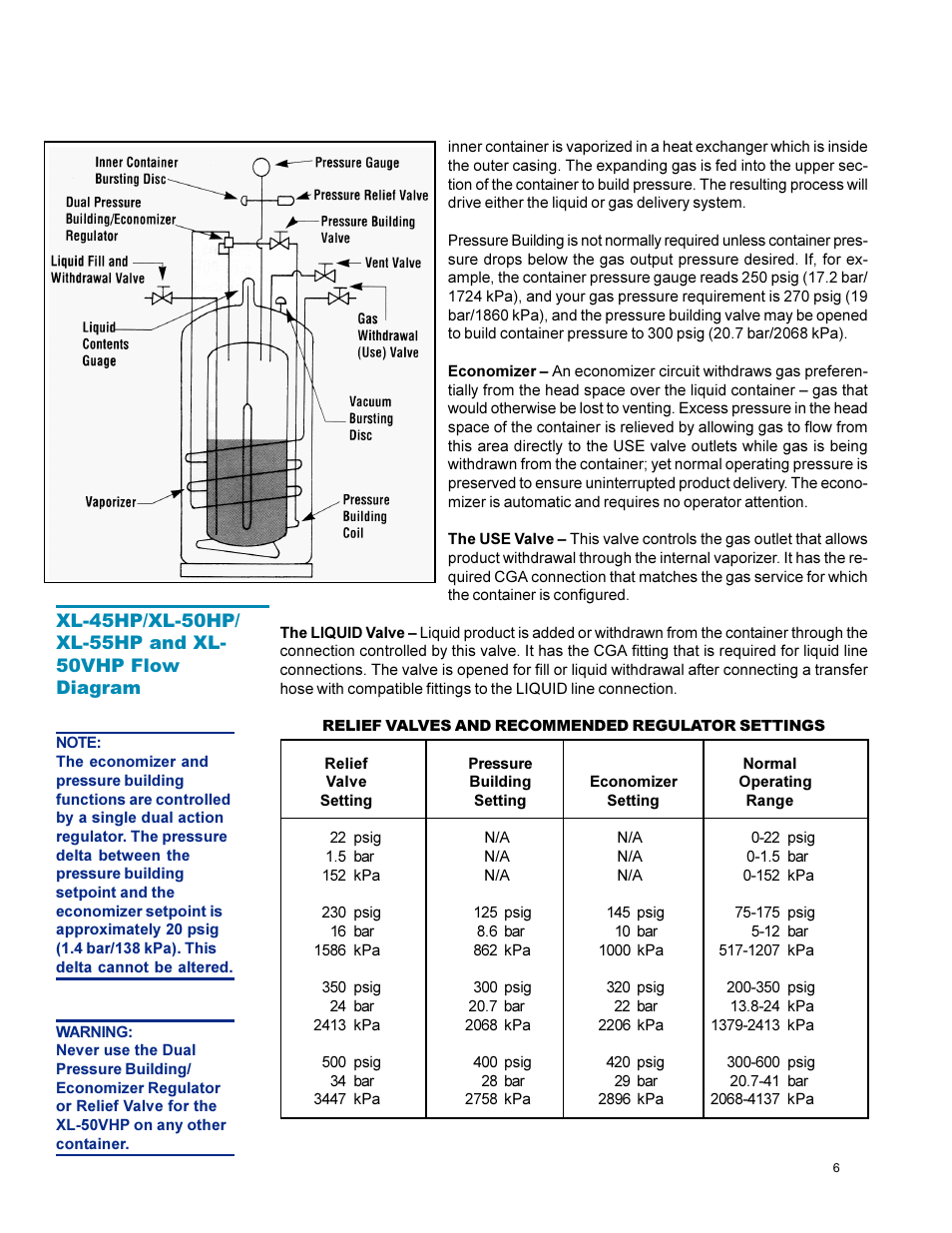 Taylor-Wharton XL-55HP (with dual regulators) User Manual | Page 6 / 26