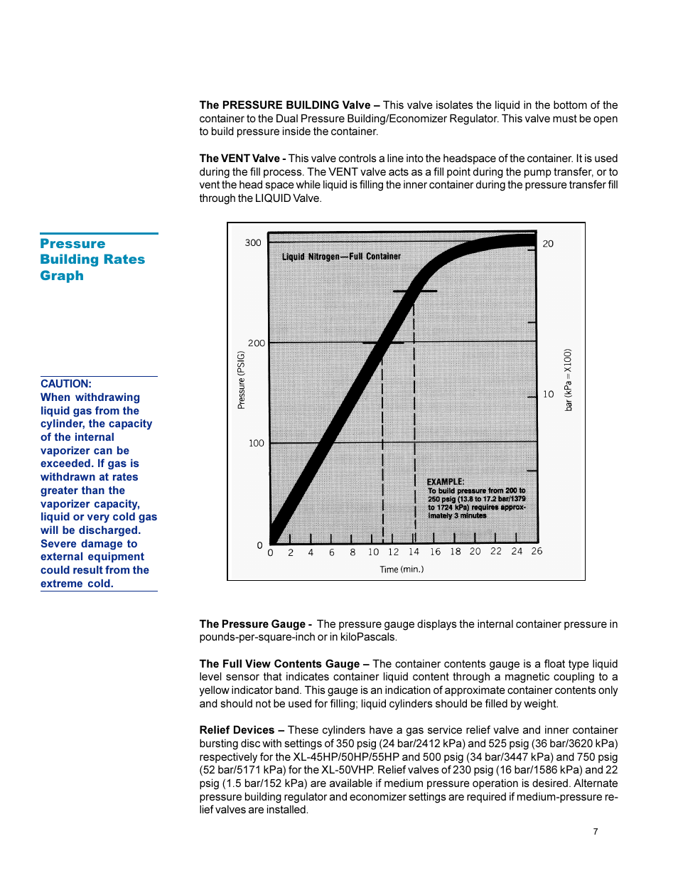 Taylor-Wharton XL-55HP (with dual regulators) User Manual | Page 7 / 26
