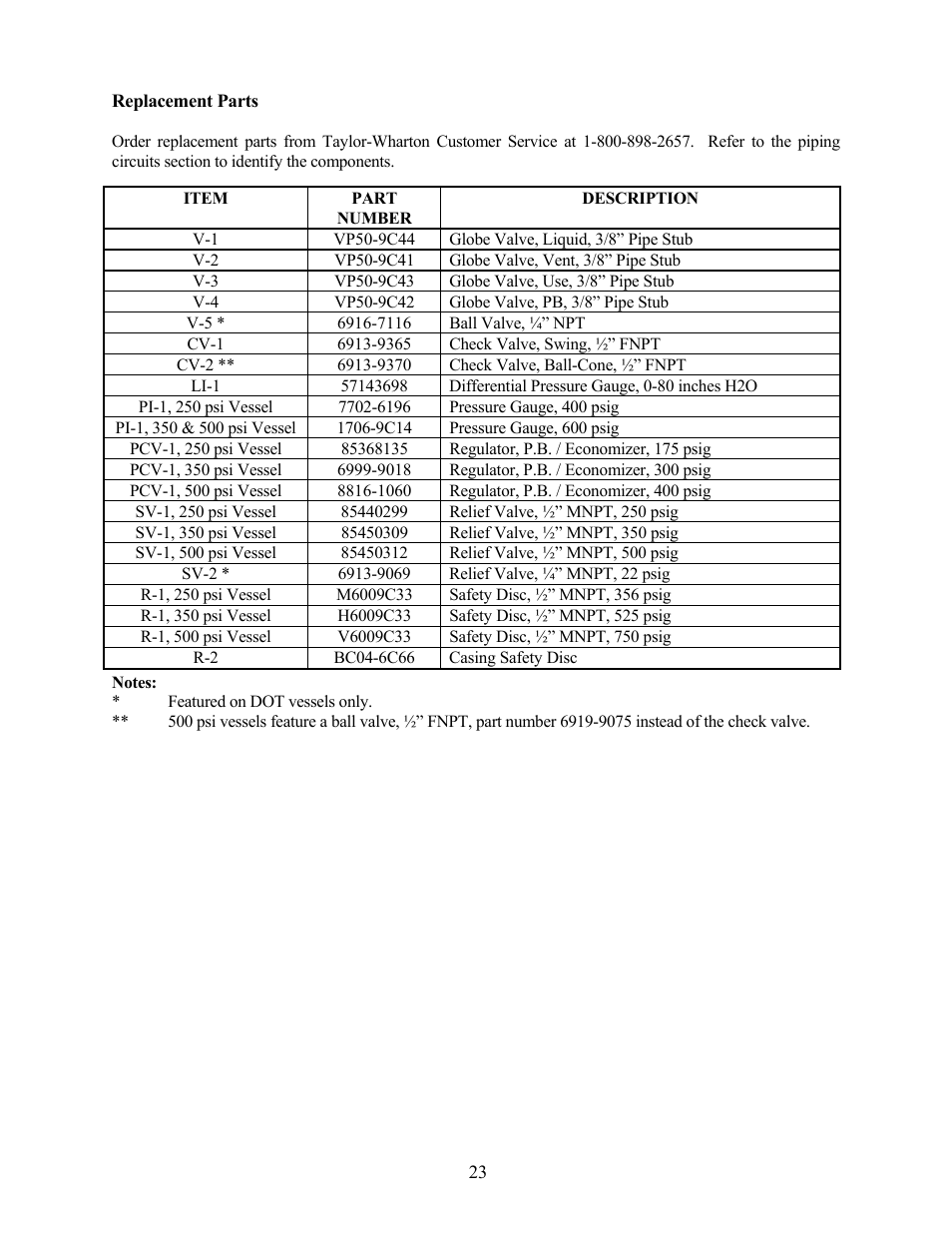 Replacement parts | Taylor-Wharton EF-450 User Manual | Page 23 / 27