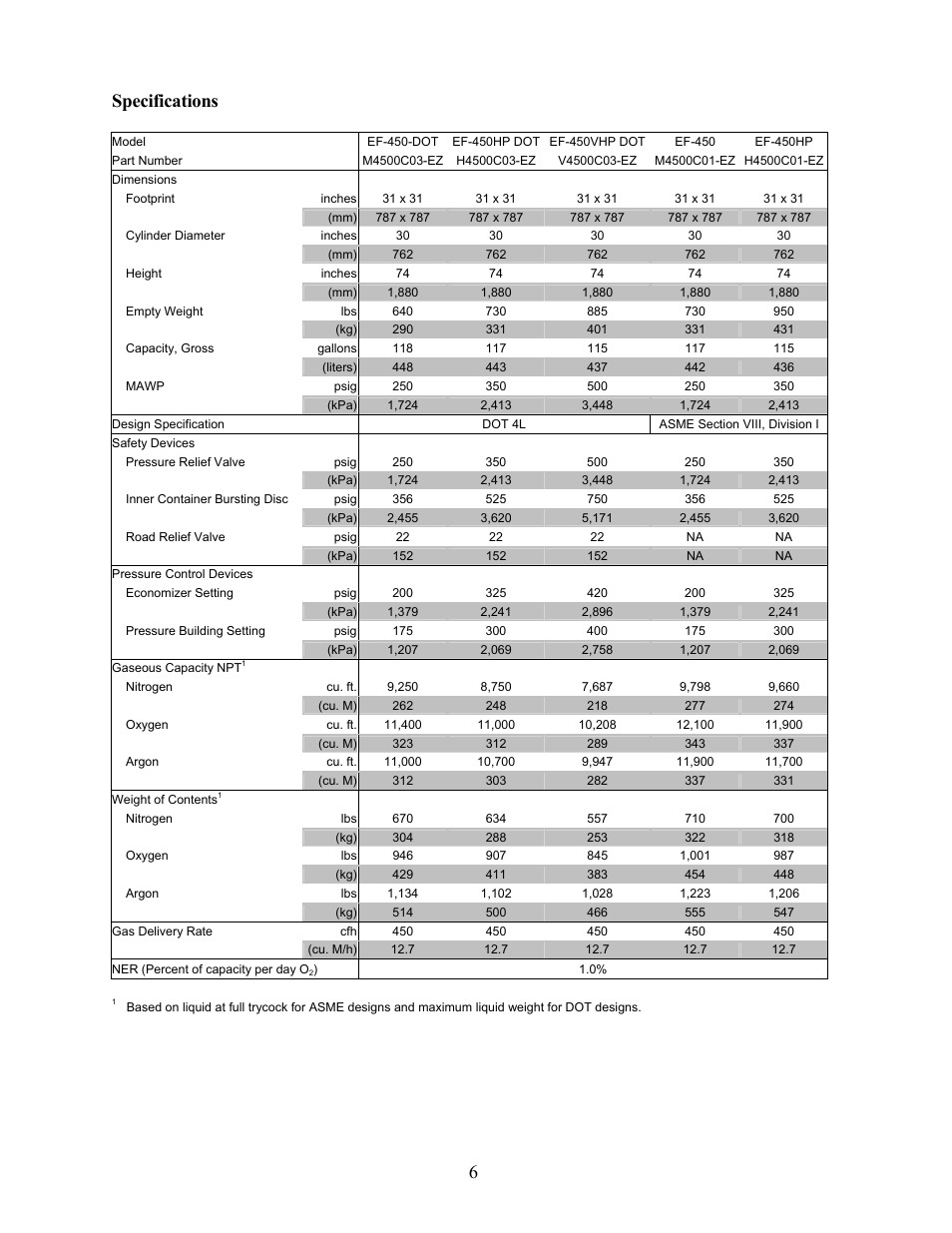 Specifications | Taylor-Wharton EF-450 User Manual | Page 6 / 27