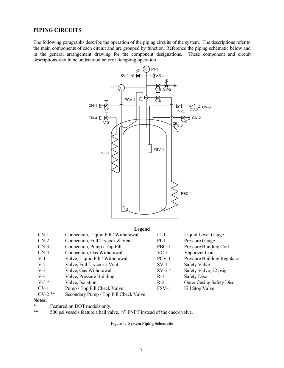 Piping circuits | Taylor-Wharton EF-450 User Manual | Page 7 / 27