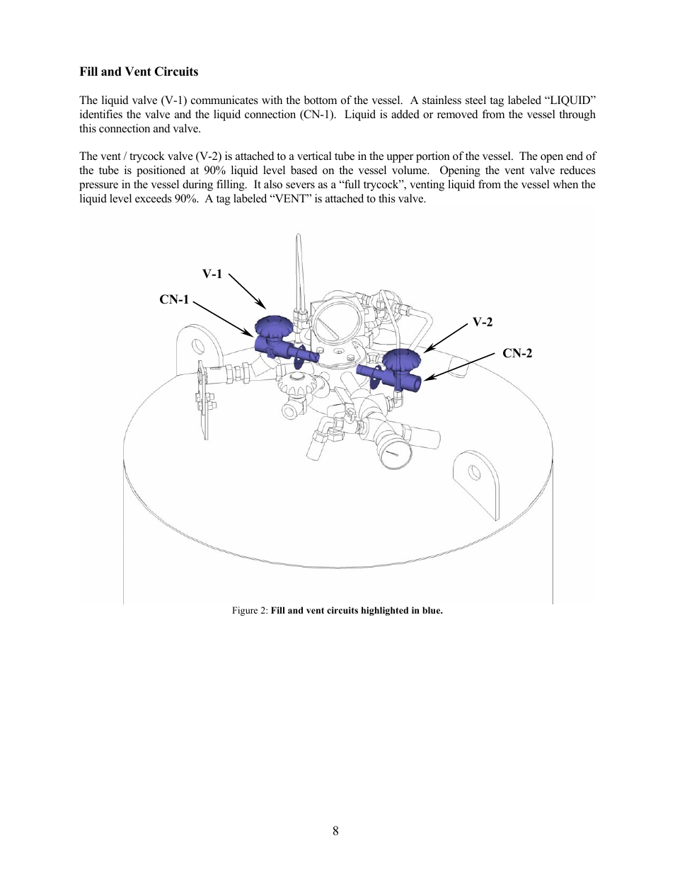 Fill and vent circuits | Taylor-Wharton EF-450 User Manual | Page 8 / 27