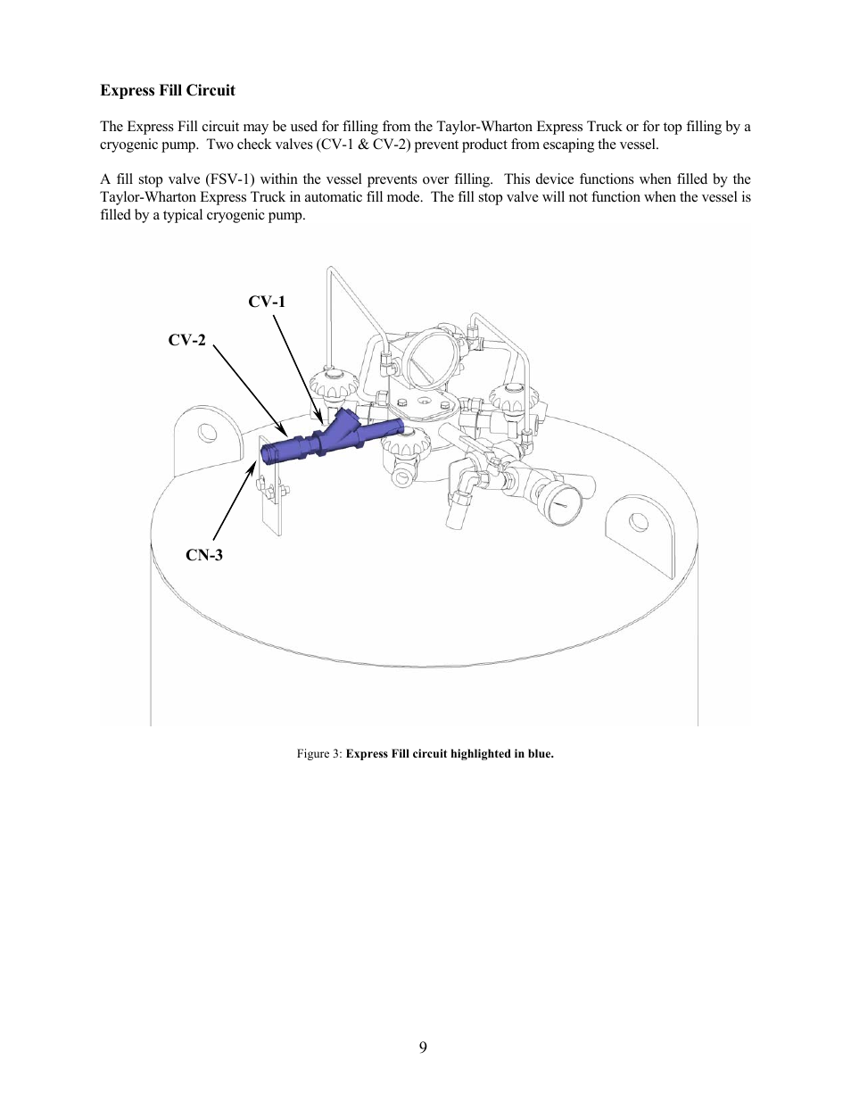 Express fill circuit | Taylor-Wharton EF-450 User Manual | Page 9 / 27