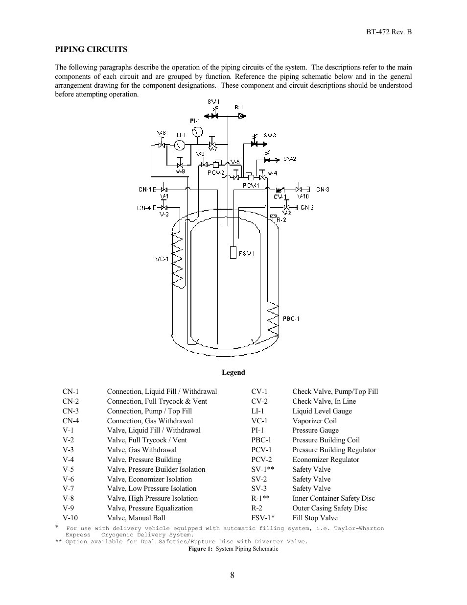 Taylor-Wharton EF-1000 User Manual | Page 8 / 26