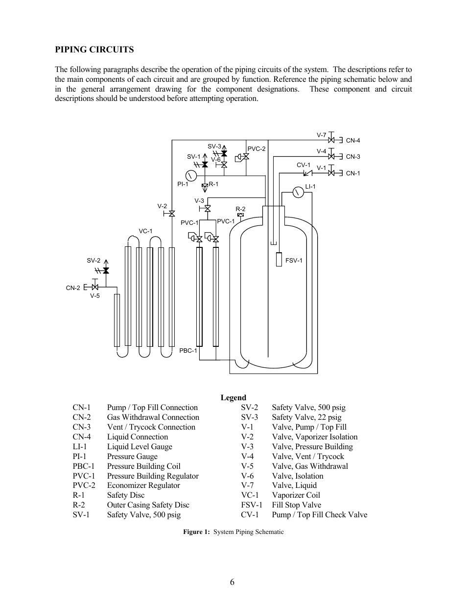Piping circuits | Taylor-Wharton LP3 User Manual | Page 6 / 27