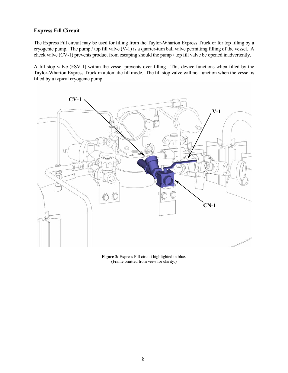 Express fill circuit | Taylor-Wharton LP3 User Manual | Page 8 / 27