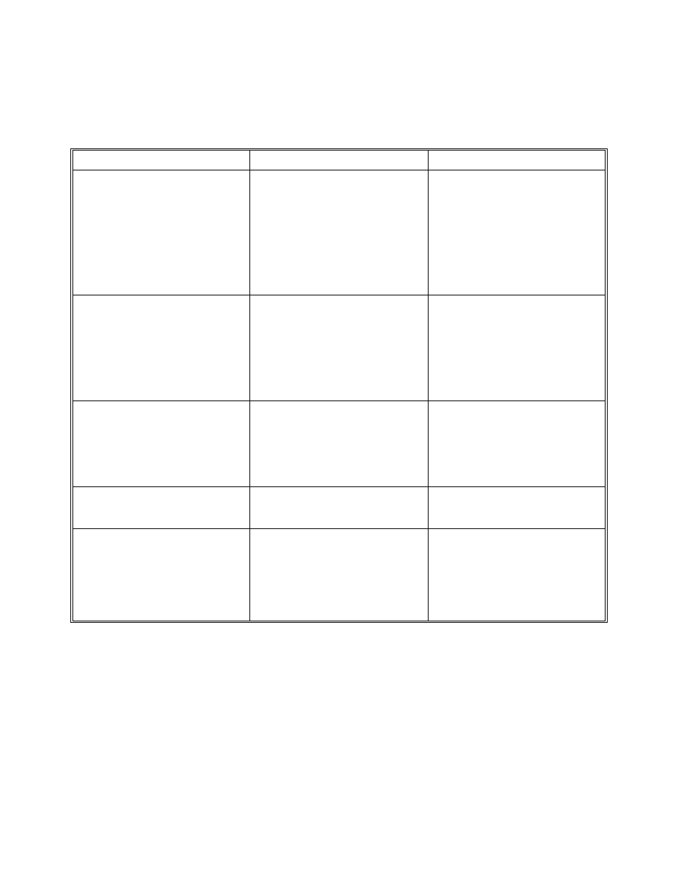 Trouble shooting, Trouble shooting chart | Taylor-Wharton RS-234 User Manual | Page 15 / 18