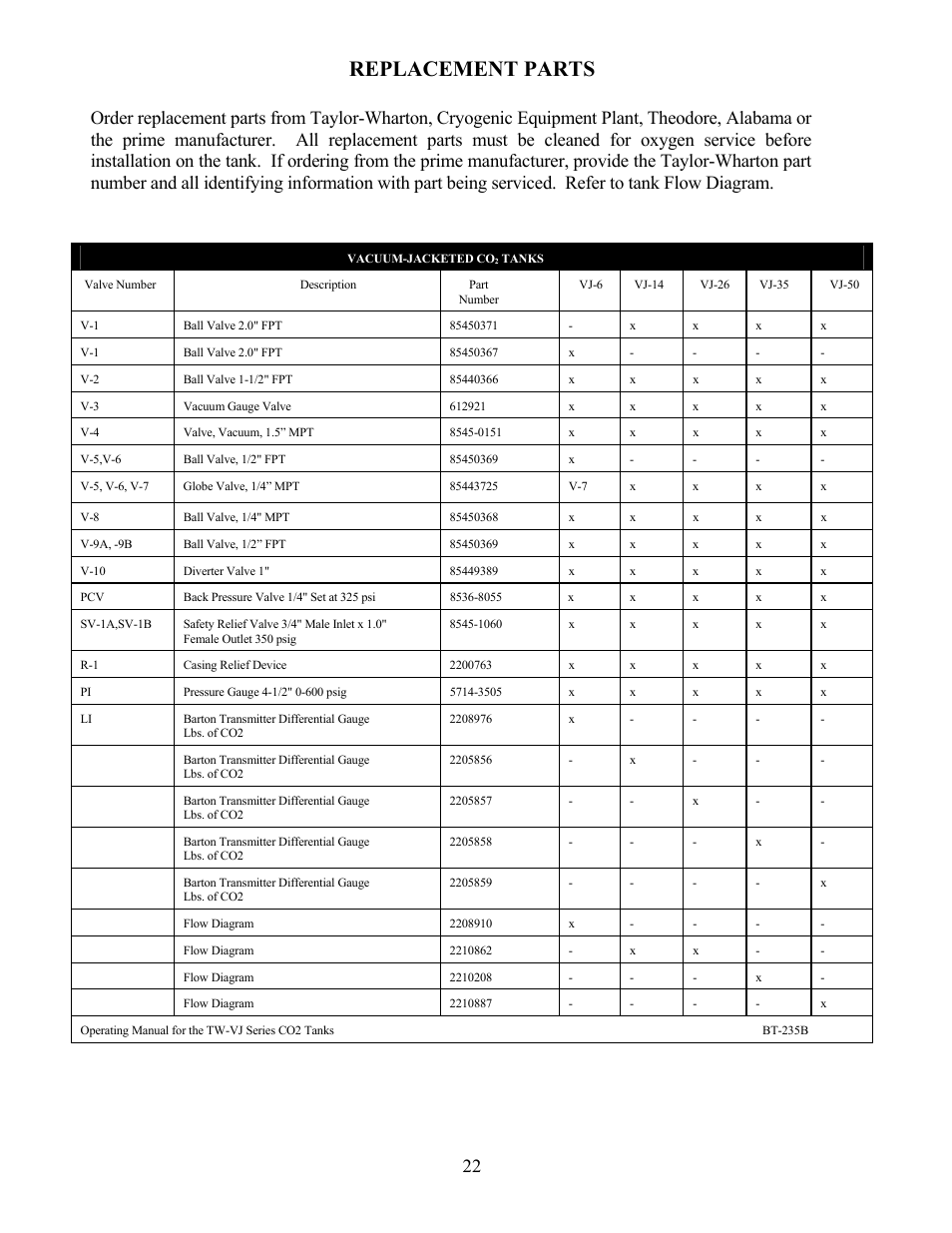Replacement parts | Taylor-Wharton VJ Bulk Tank User Manual | Page 22 / 36