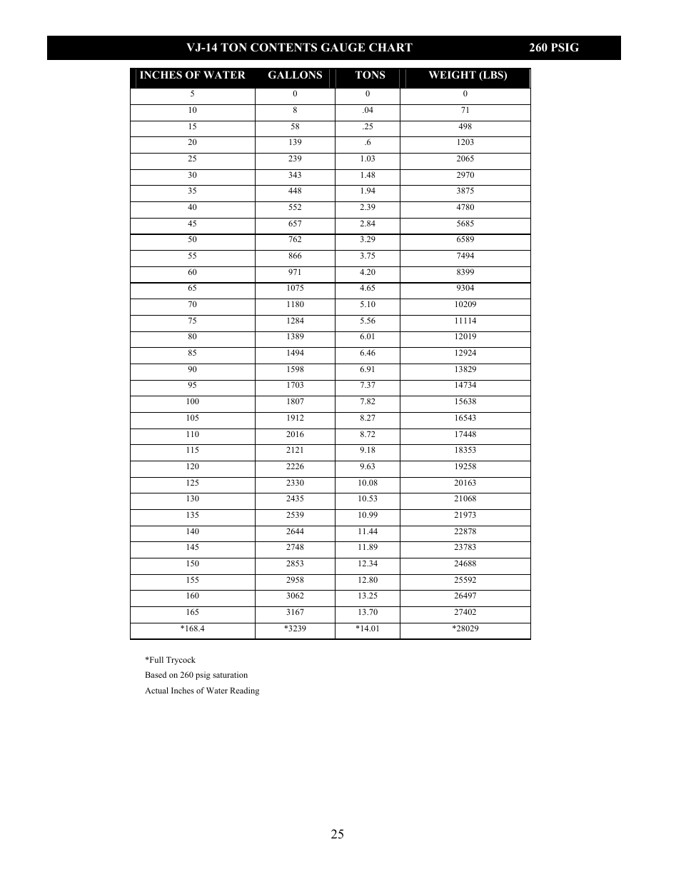 Taylor-Wharton VJ Bulk Tank User Manual | Page 25 / 36