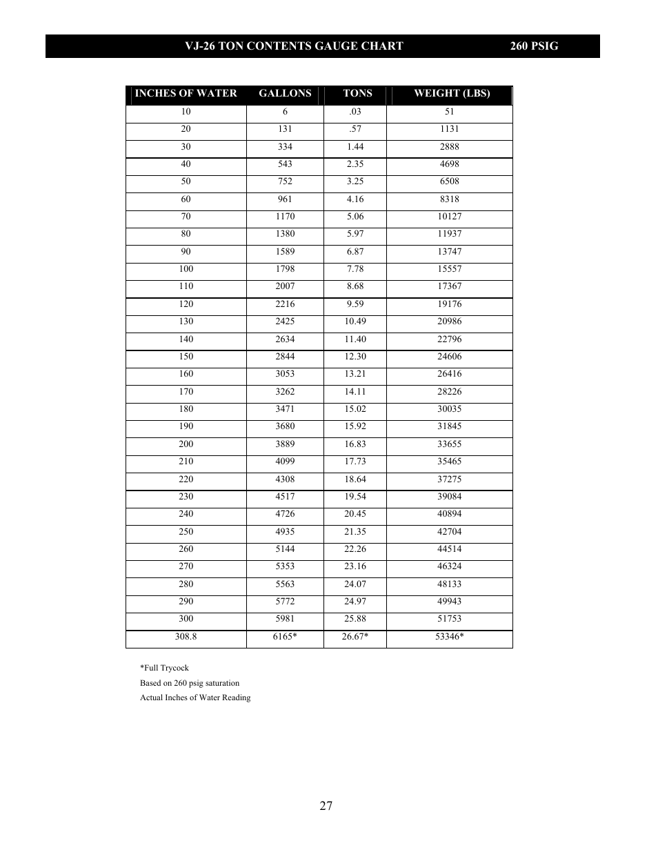 Taylor-Wharton VJ Bulk Tank User Manual | Page 27 / 36