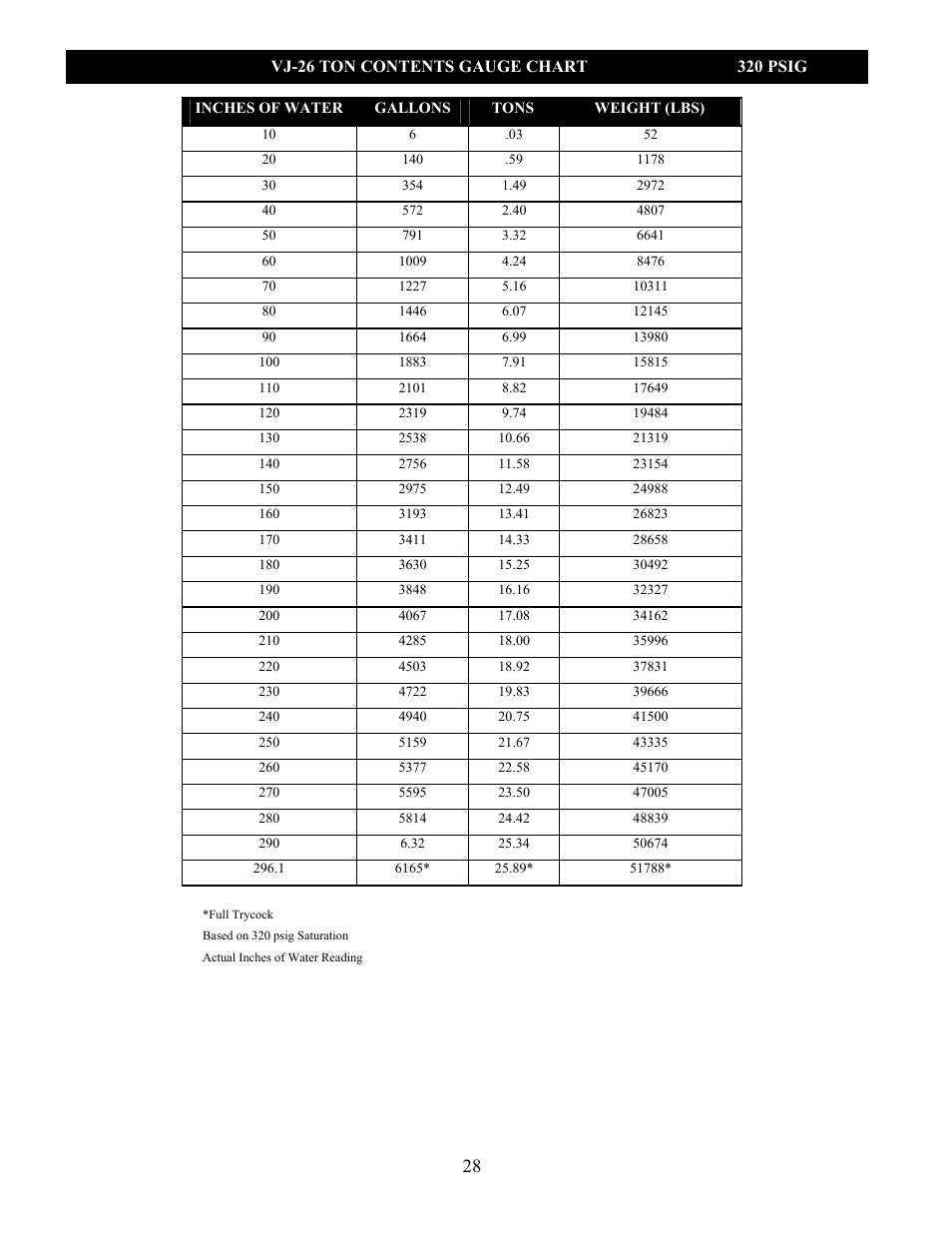Taylor-Wharton VJ Bulk Tank User Manual | Page 28 / 36