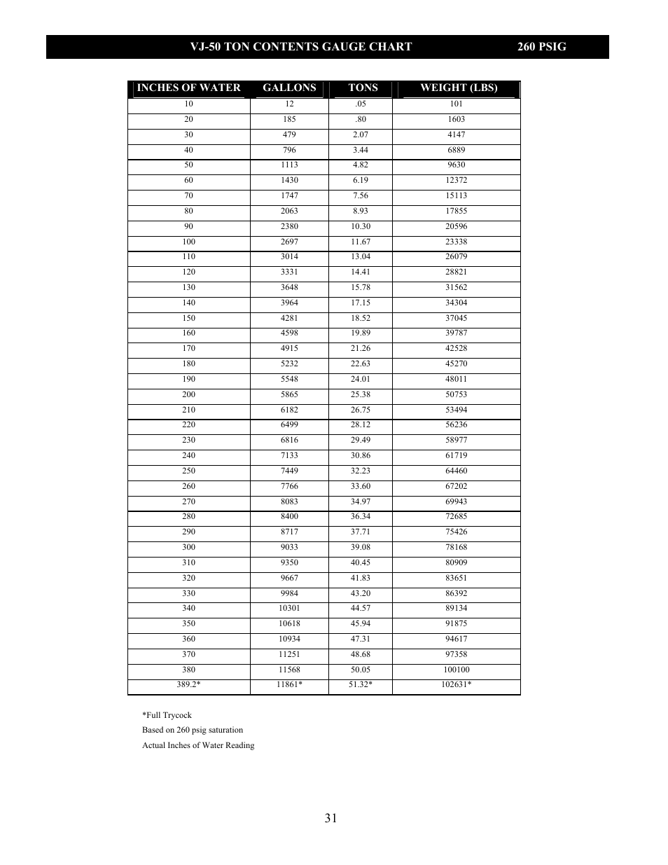 Taylor-Wharton VJ Bulk Tank User Manual | Page 31 / 36