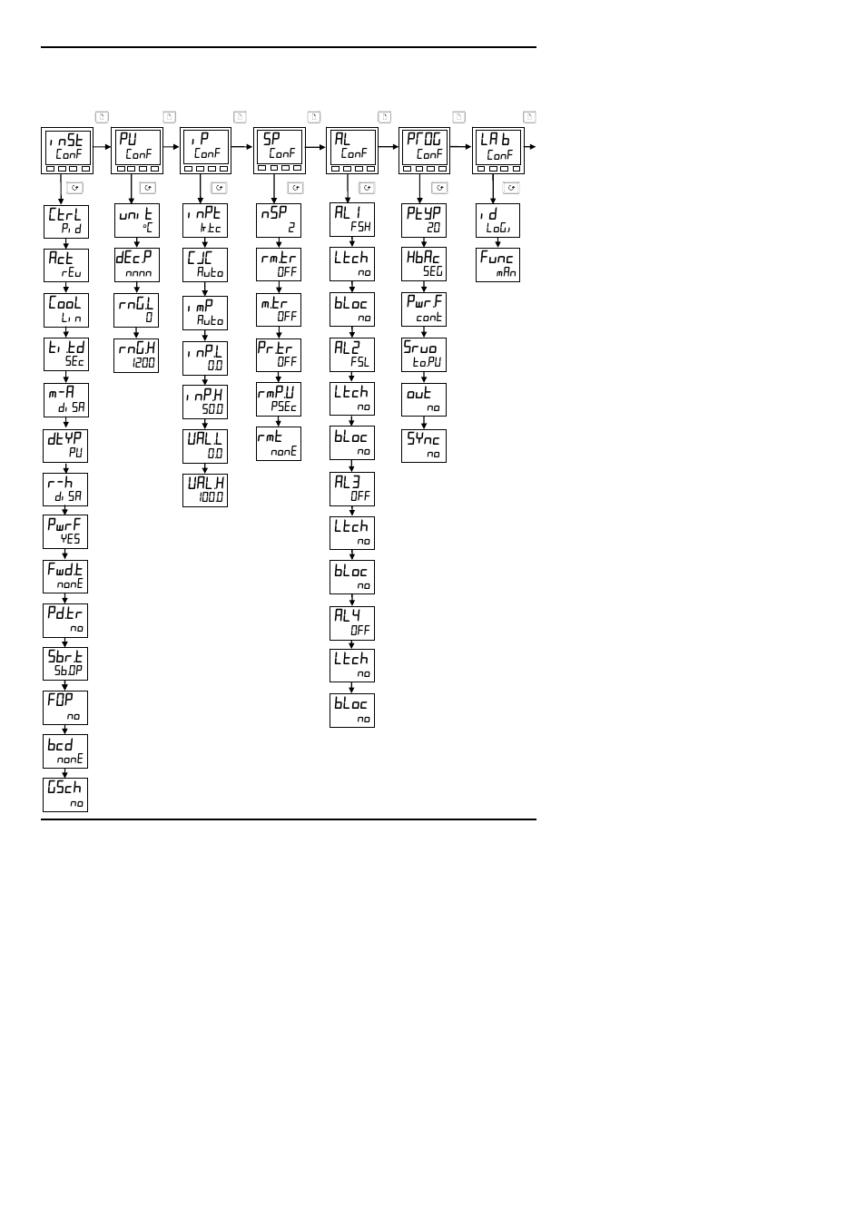 Thermcraft XST-3-0-36-3V User Manual | Page 102 / 278