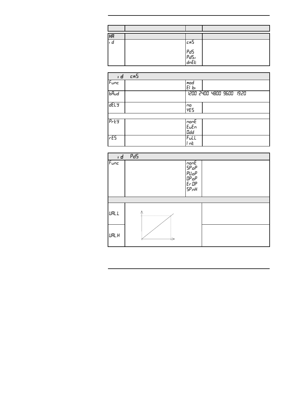 Thermcraft XST-3-0-36-3V User Manual | Page 113 / 278