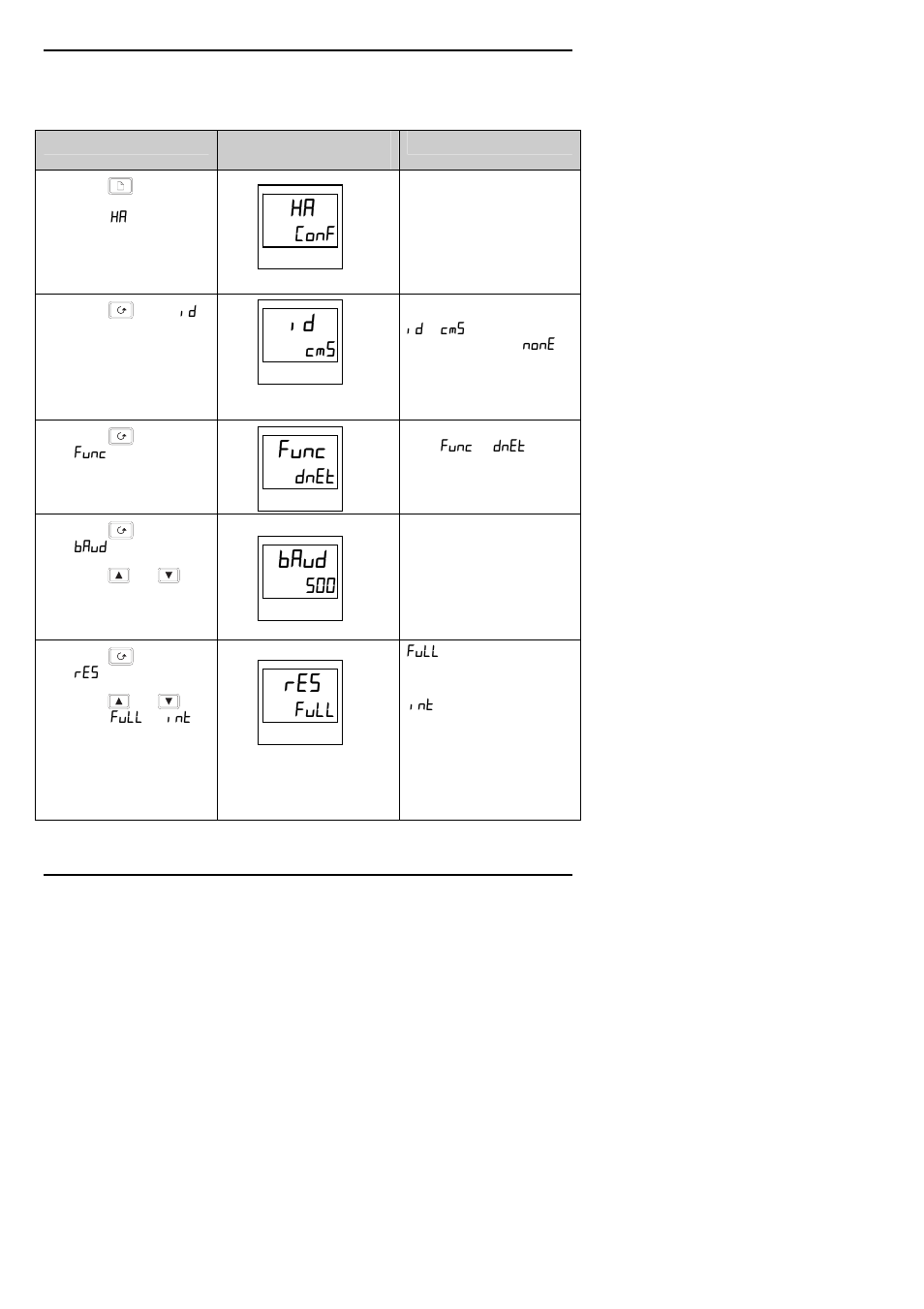 Func, Baud | Thermcraft XST-3-0-36-3V User Manual | Page 122 / 278