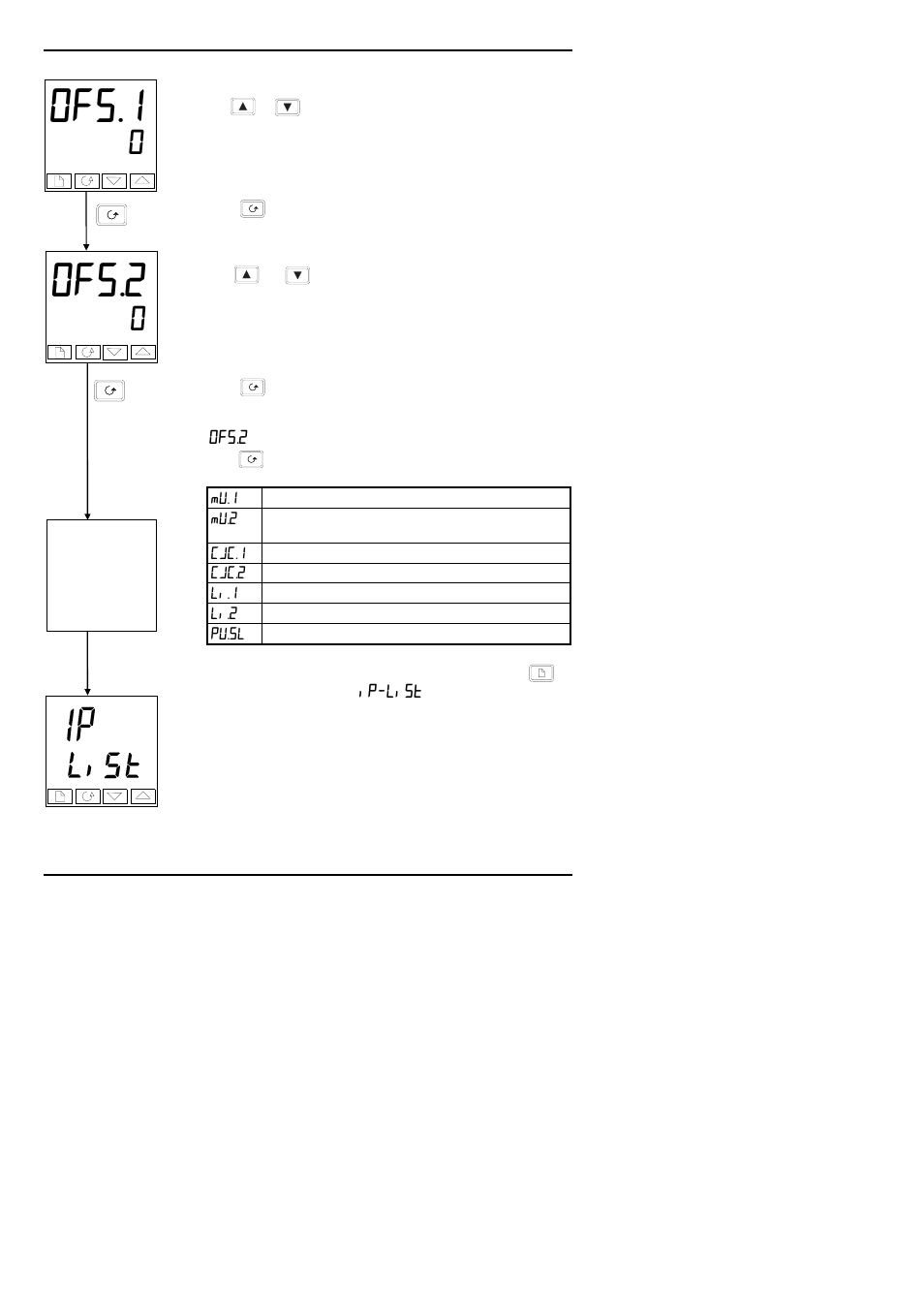 Ofs.2, Ofs.1, See table on the right for additional parameters | Thermcraft XST-3-0-36-3V User Manual | Page 128 / 278