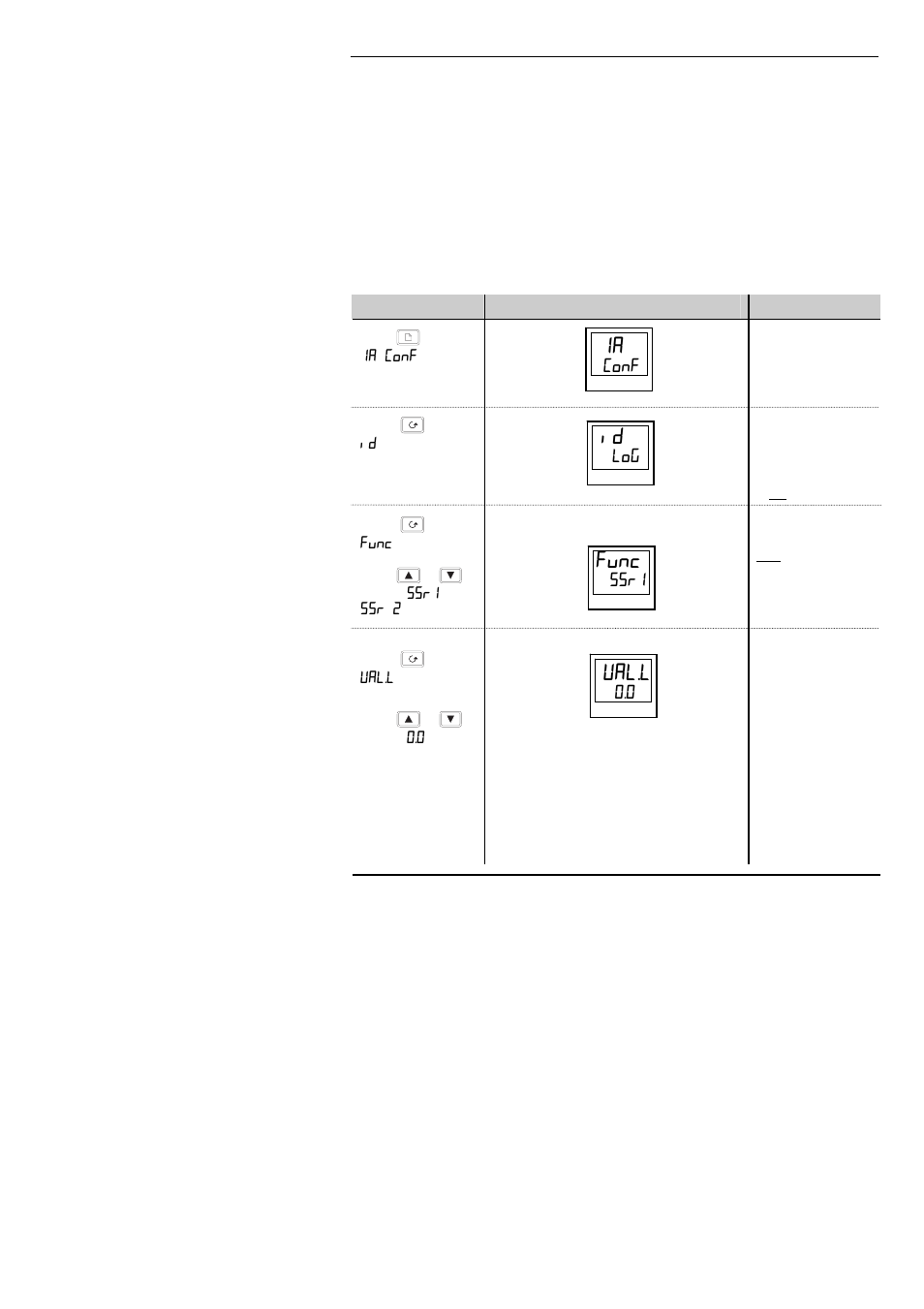 Val.l, Func | Thermcraft XST-3-0-36-3V User Manual | Page 153 / 278