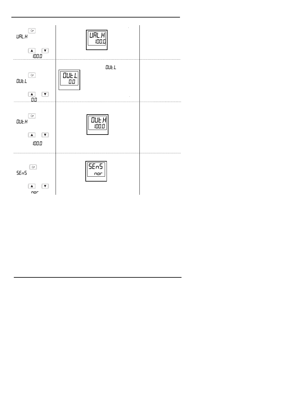 Val.h, Sens, Out.l | Out.h | Thermcraft XST-3-0-36-3V User Manual | Page 154 / 278