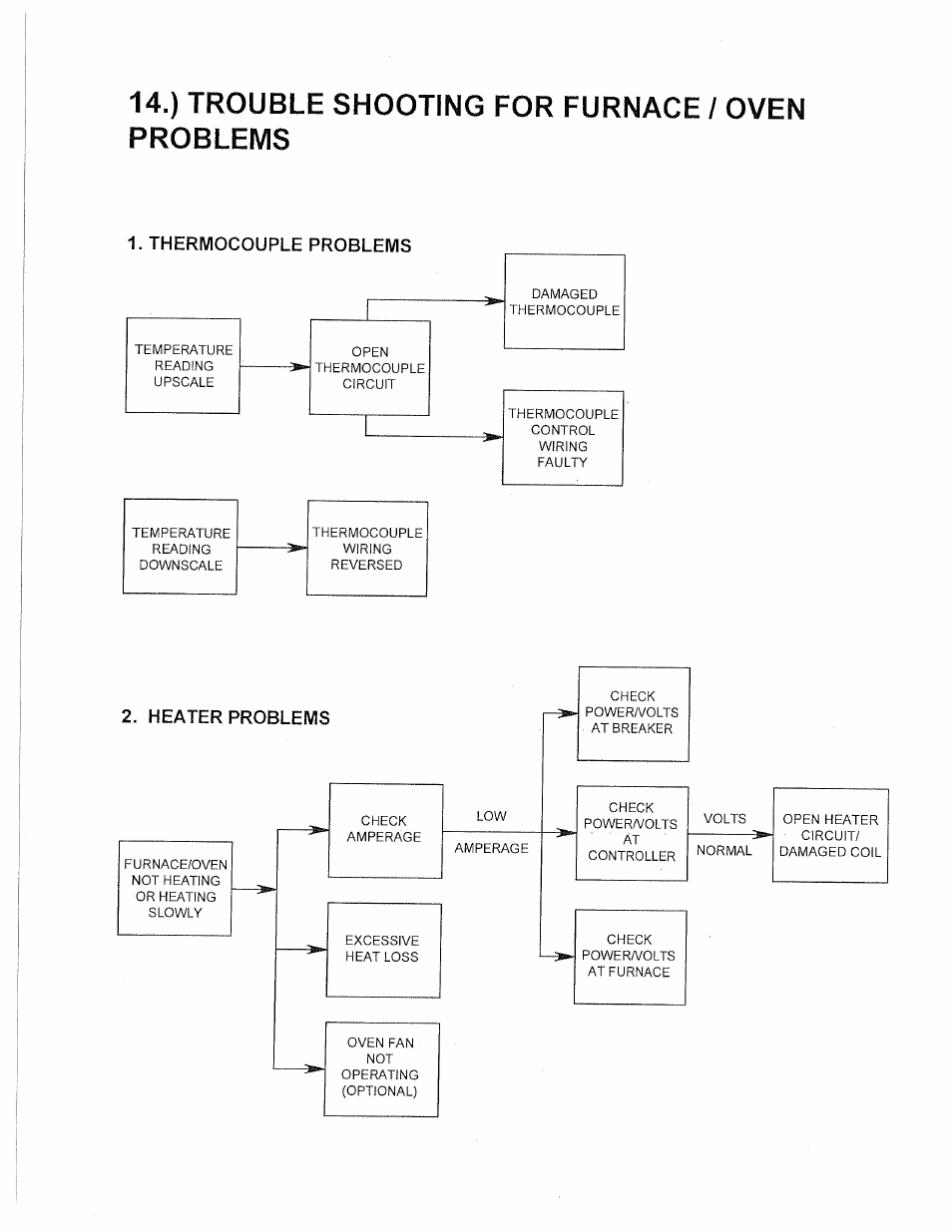 Thermcraft XST-3-0-36-3V User Manual | Page 16 / 278