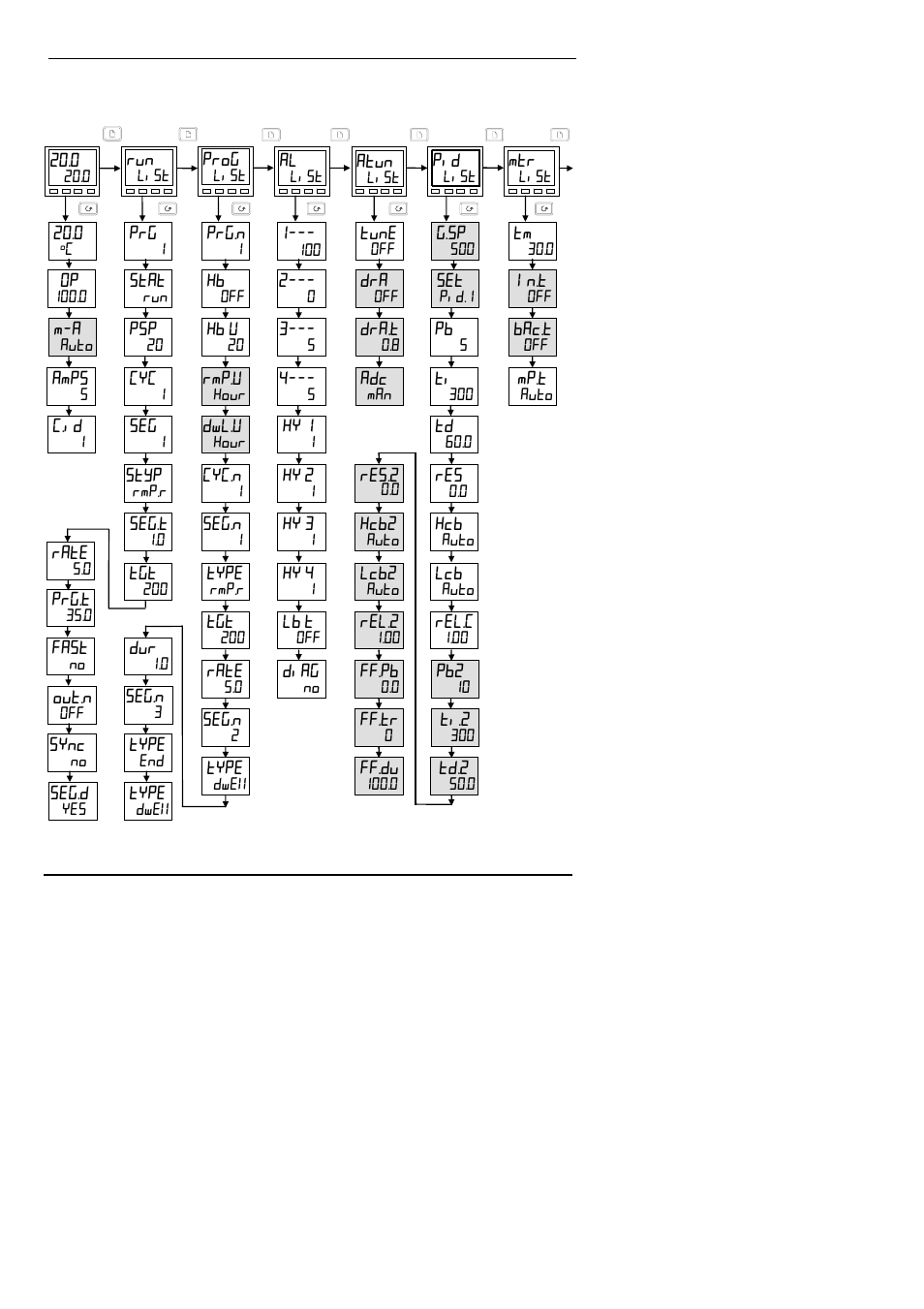 Thermcraft XST-3-0-36-3V User Manual | Page 194 / 278