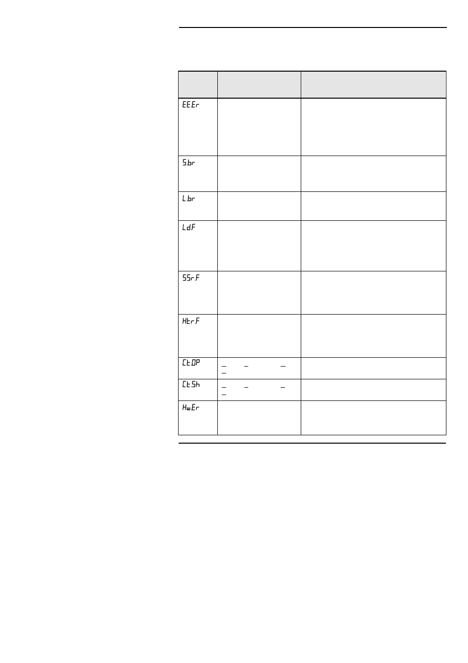 Thermcraft XST-3-0-36-3V User Manual | Page 201 / 278