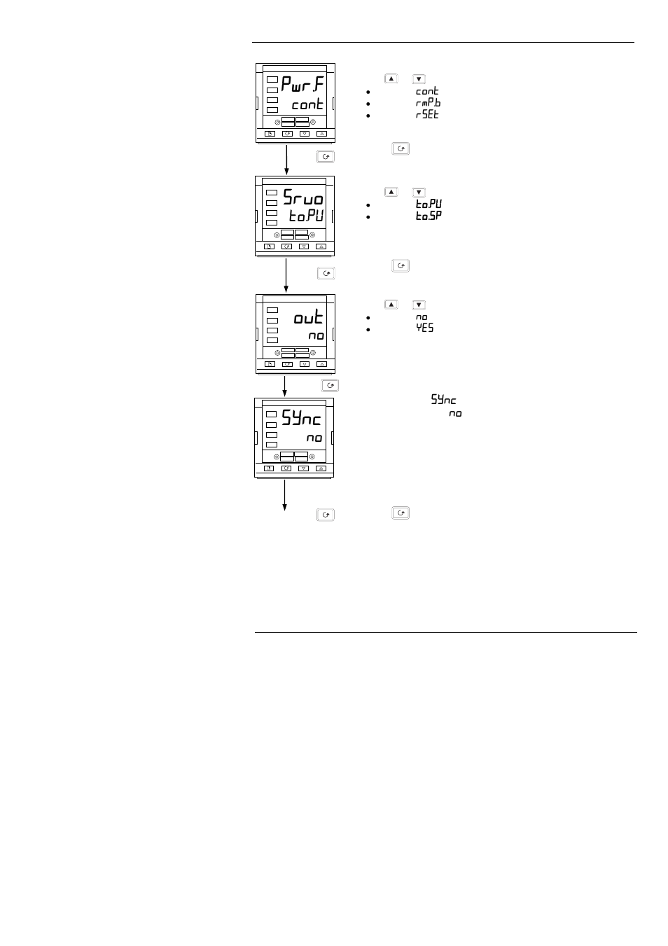 Pwr.f, Srvo, Sync | Thermcraft XST-3-0-36-3V User Manual | Page 225 / 278