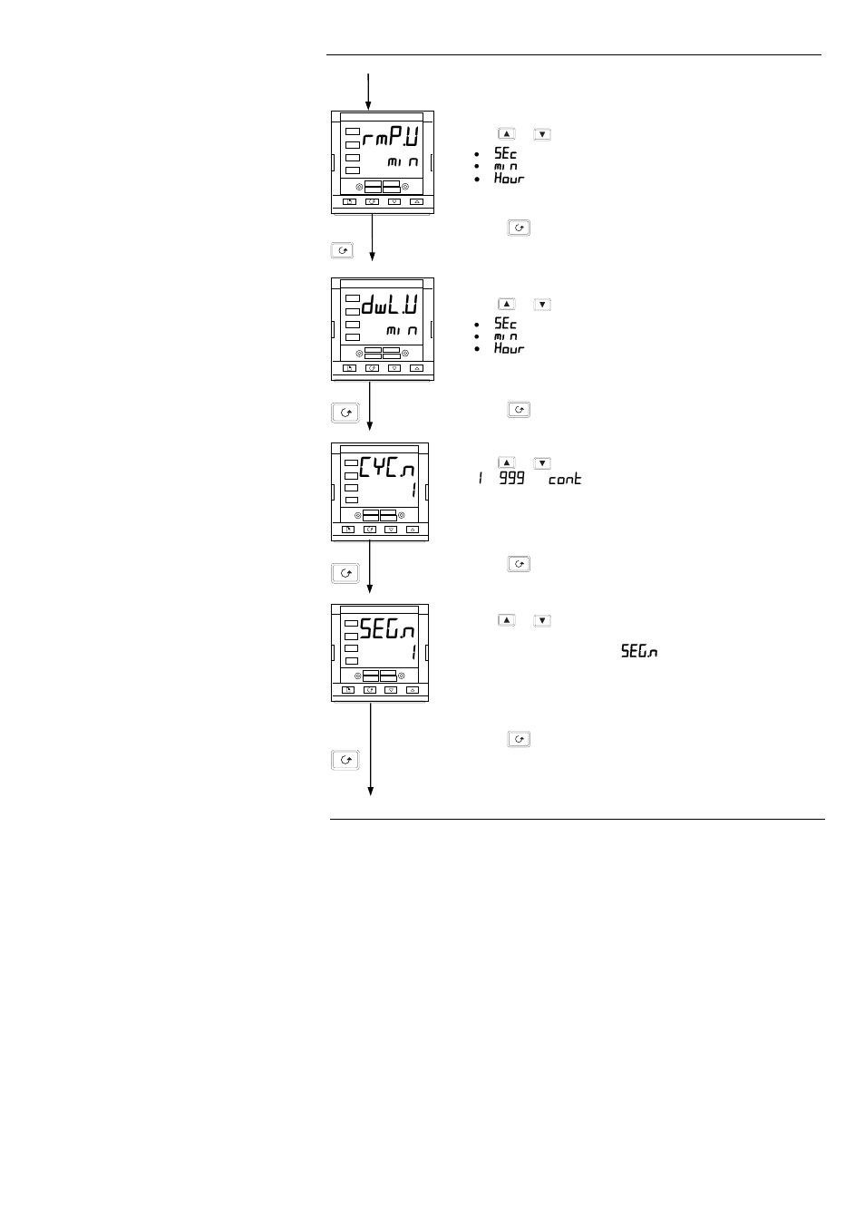 Seg.n, Rmp.v, Dwl.u | Cyc.n | Thermcraft XST-3-0-36-3V User Manual | Page 227 / 278