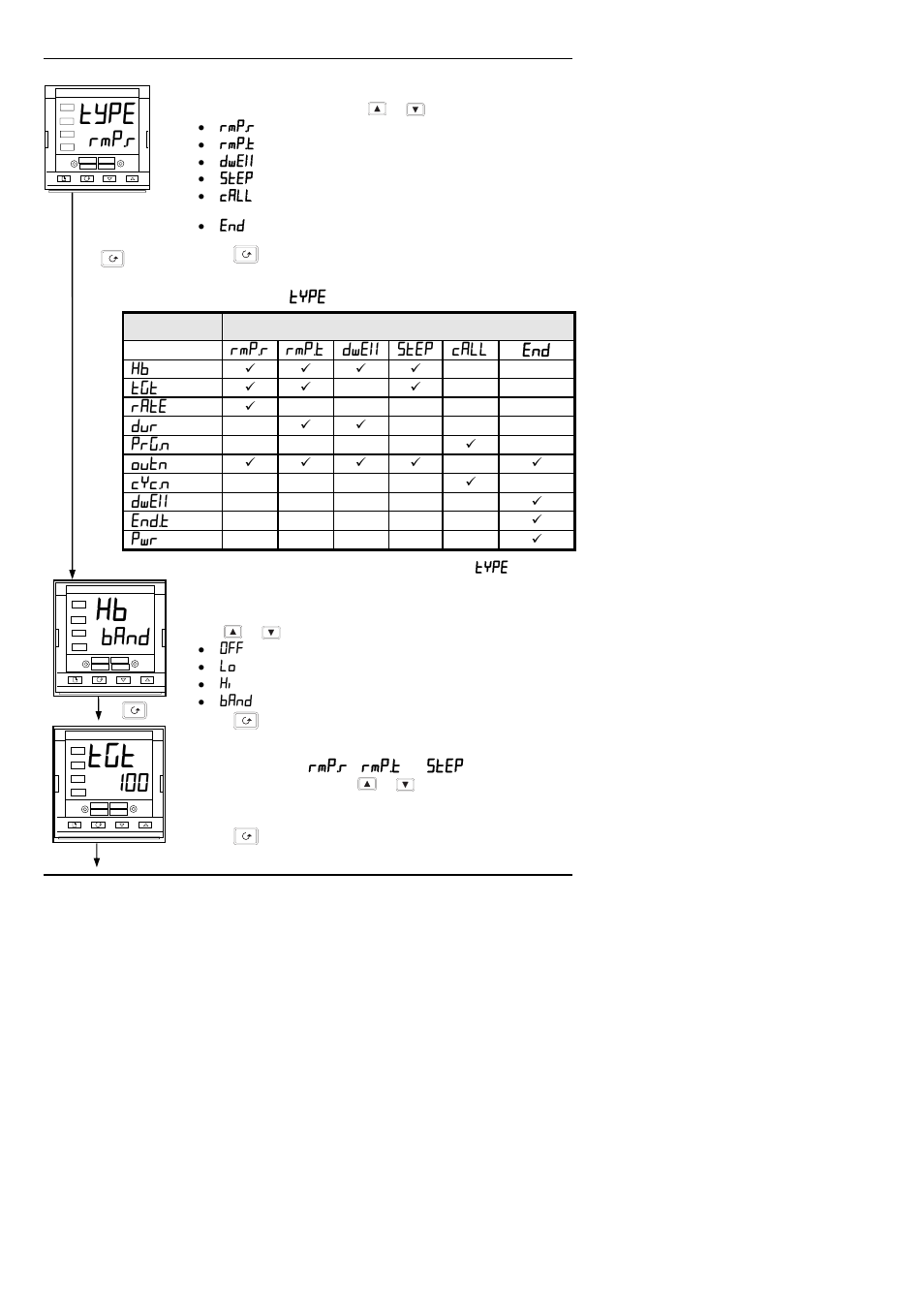 Type, Band | Thermcraft XST-3-0-36-3V User Manual | Page 228 / 278