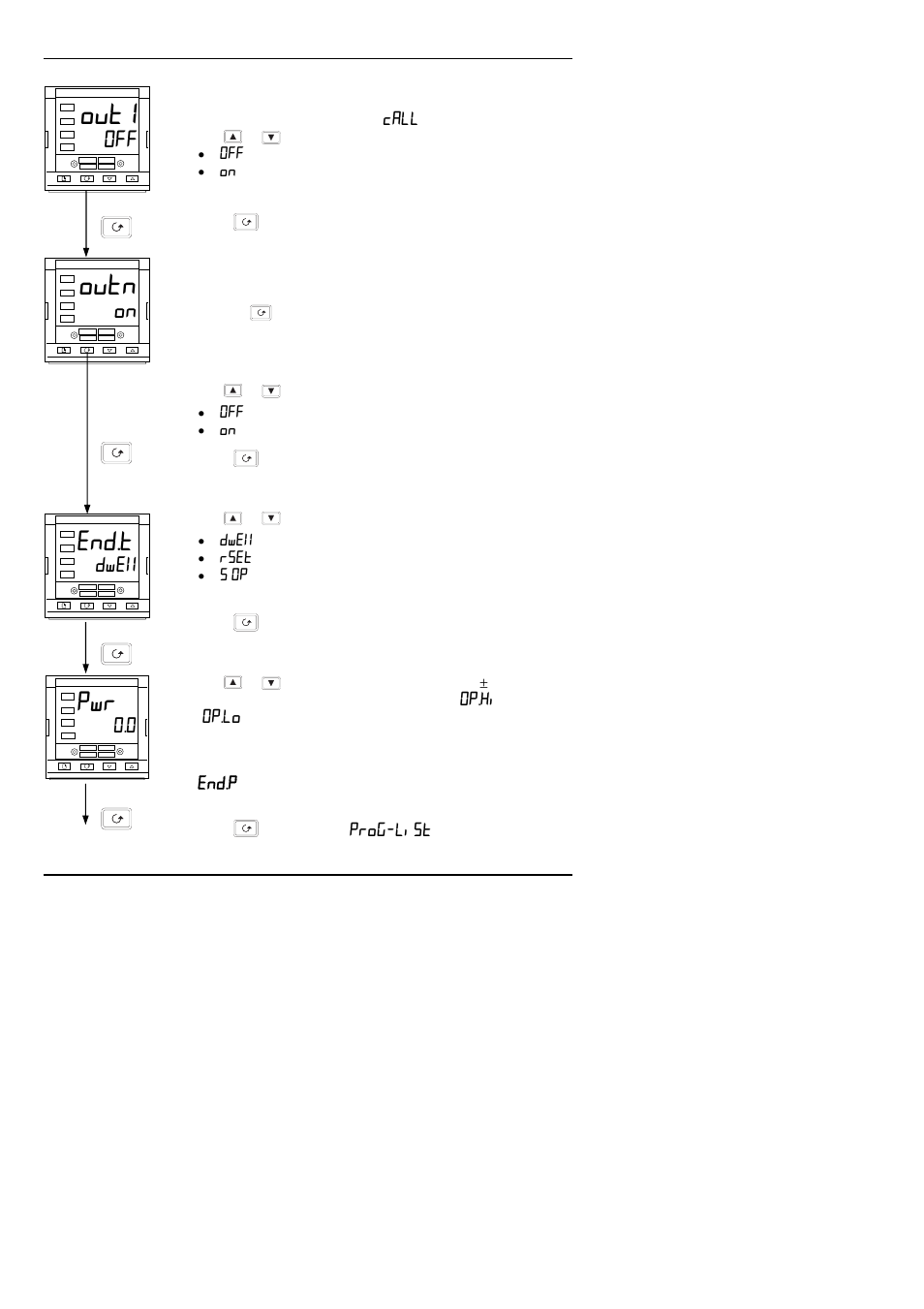 Out1, Outn, End.t | Thermcraft XST-3-0-36-3V User Manual | Page 230 / 278