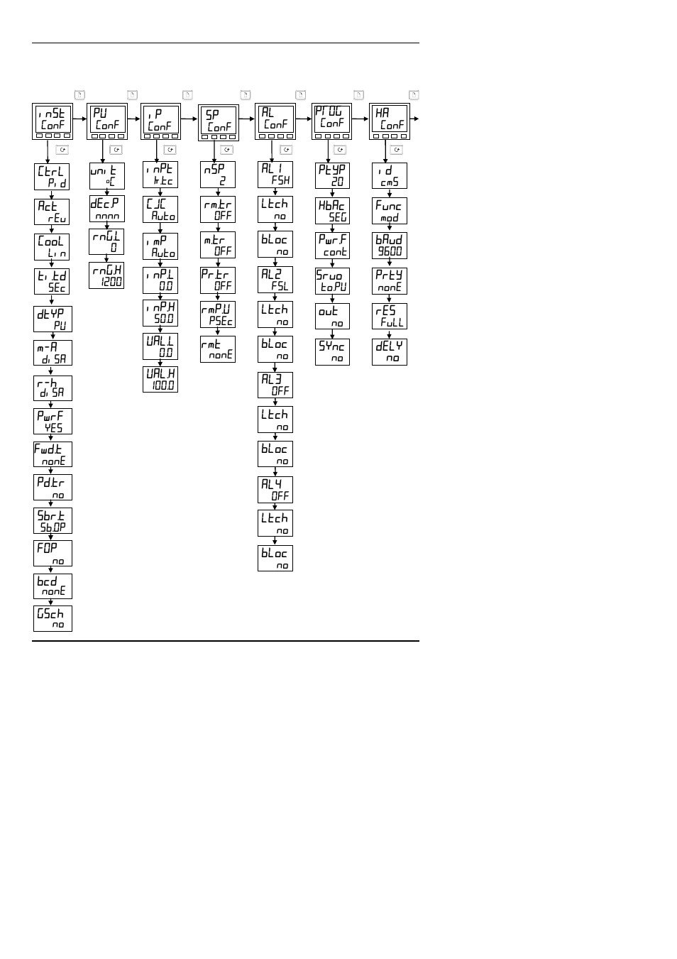 Thermcraft XST-3-0-36-3V User Manual | Page 234 / 278